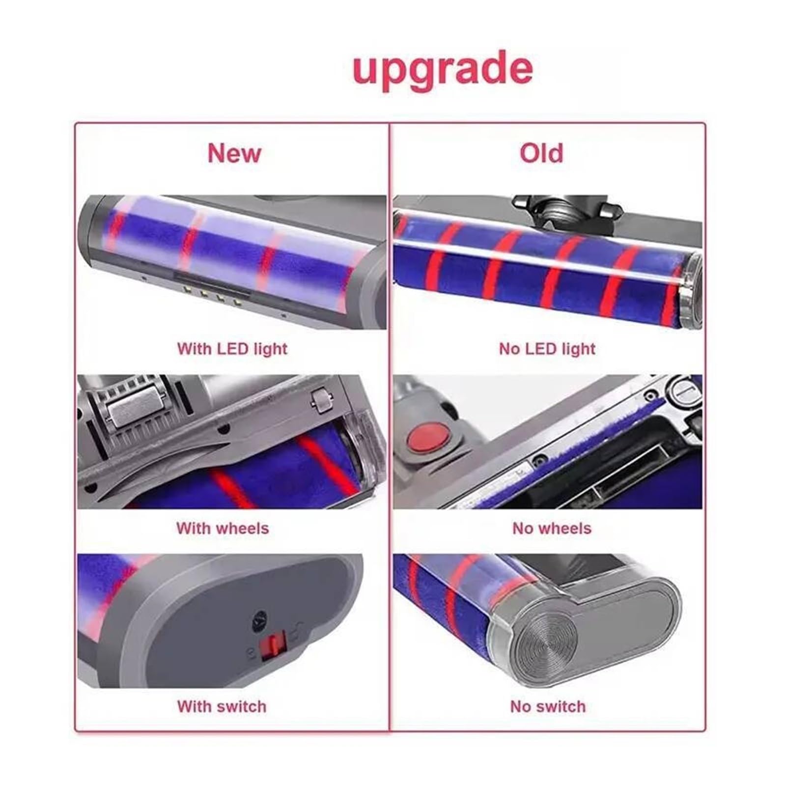 Genérico Herramienta de Cabezal Cepillo Suelo, Compatible con V6 DC58 DC59 DC61 DC62, Accesorios Rodillo barredor Suave