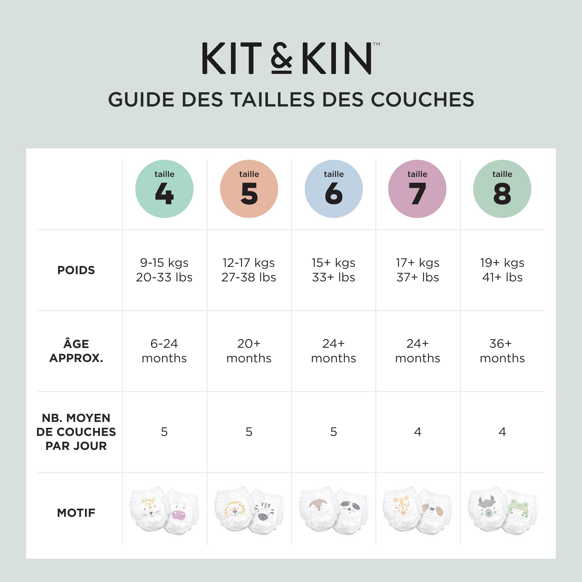 Kit & Kin Couches Culottes Taille 7 (17+ kg), 96 Pièces, Couche Pants Hypoallergéniques à Base de Plantes, Protection Anti-Fuites Supérieure Jusqu'à 12h, Vegan & Sans Cruauté