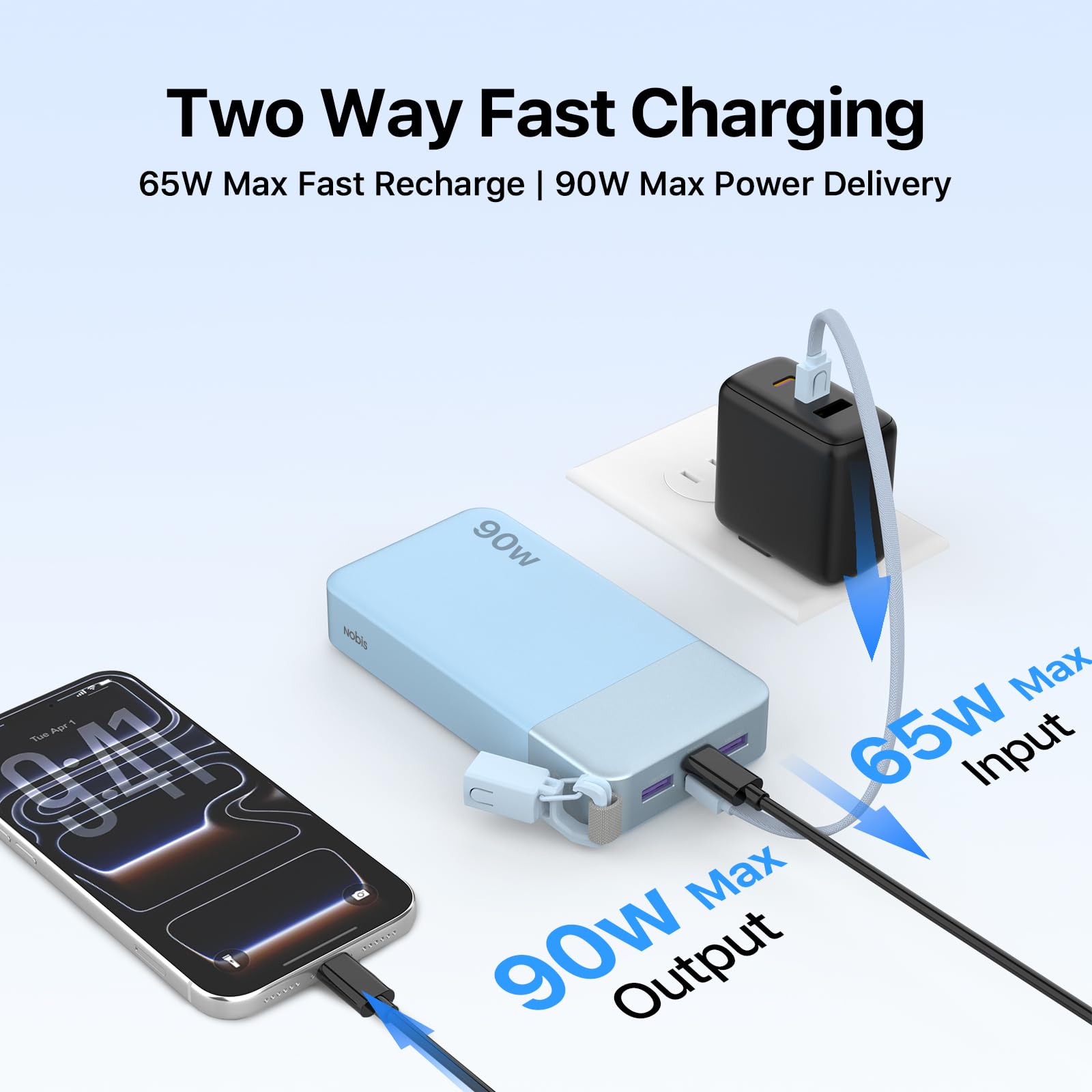 NOBIS Power Bank 90W 20000mAh Przenośna Ładowarka Z Dołączonym Kablem USB-C | 4 porty USB-C/A Szybkie zewnętrzne akumulatory kompatybilna z iPhone, MacBook, Samsung Galaxy