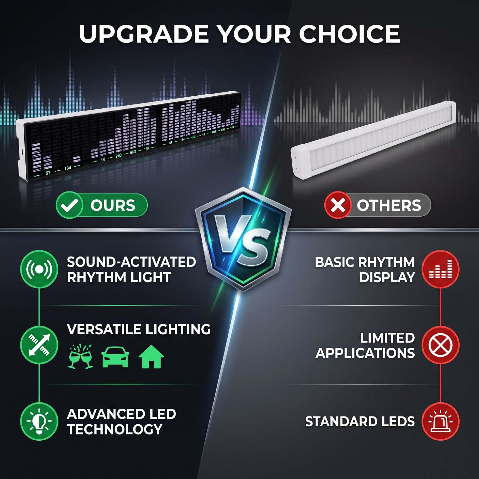 Sxhlseller Luz LED de Espectro de Audio con 6 Modos y Activación por Sonido