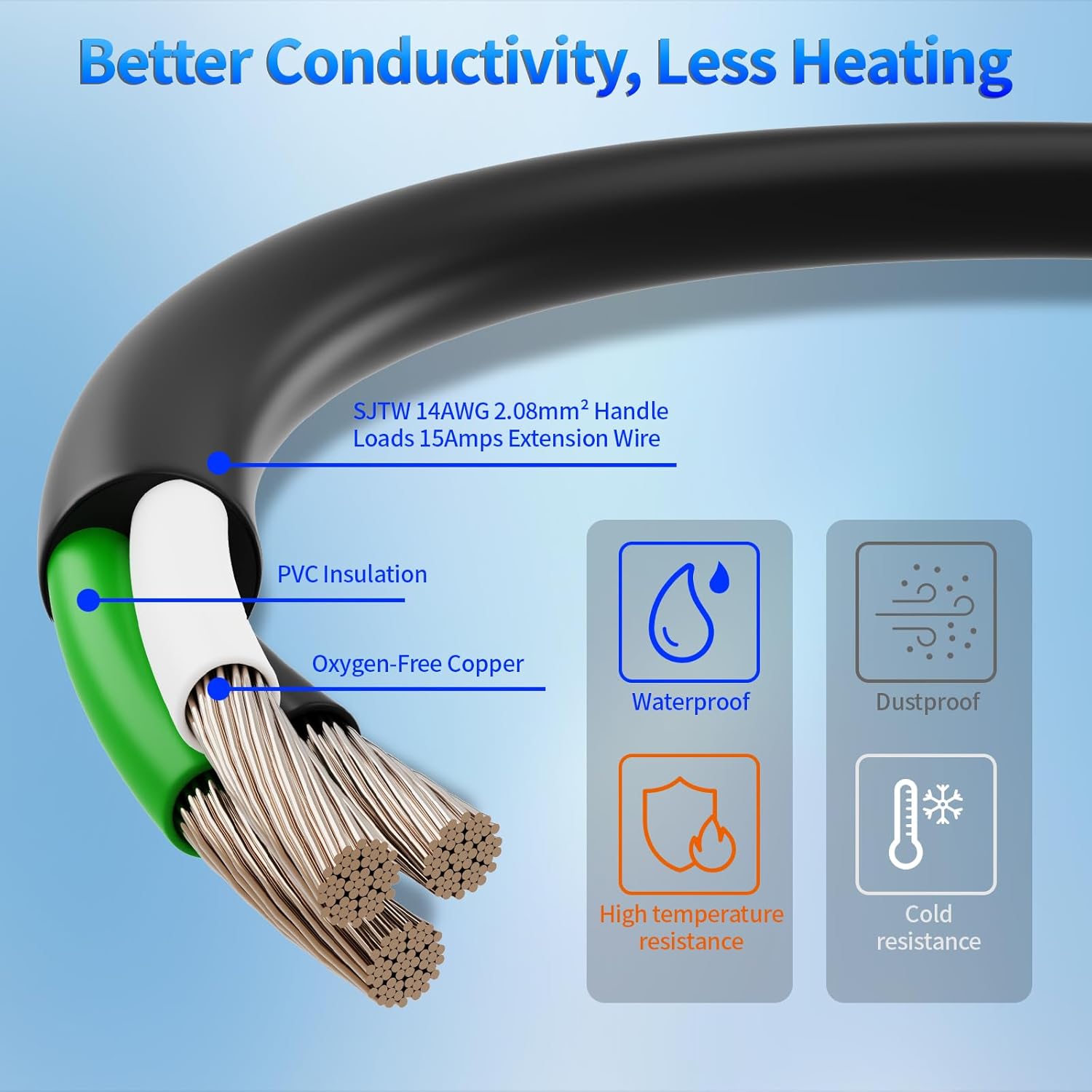 15FT Extension Cord with Waterproof Switch, 14AWG 1875W Black Outdoor Heavy Duty 3 Prong Extension Cable, 14/3 SJTW Extension Cords Control Switch ON/Off 15A 125V Grounded Plug Receptacle, UL Listed