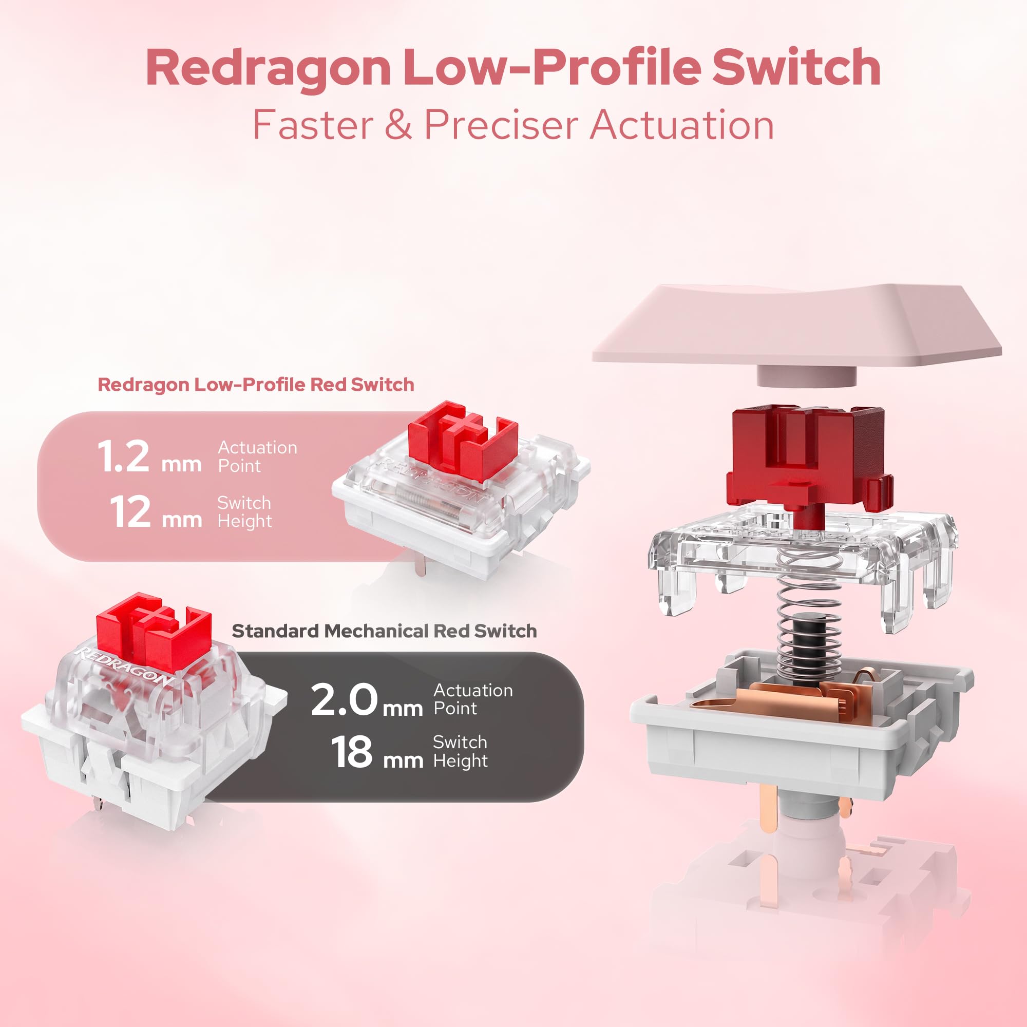 Redragon BS8531 Combo Teclado Ratón Inalámbrico 4000 dpi Rosa | Teclas Planas Mecánicas LED Blanco 3 Tonos Diseño Ergonómico Conexión 2.4 GHz