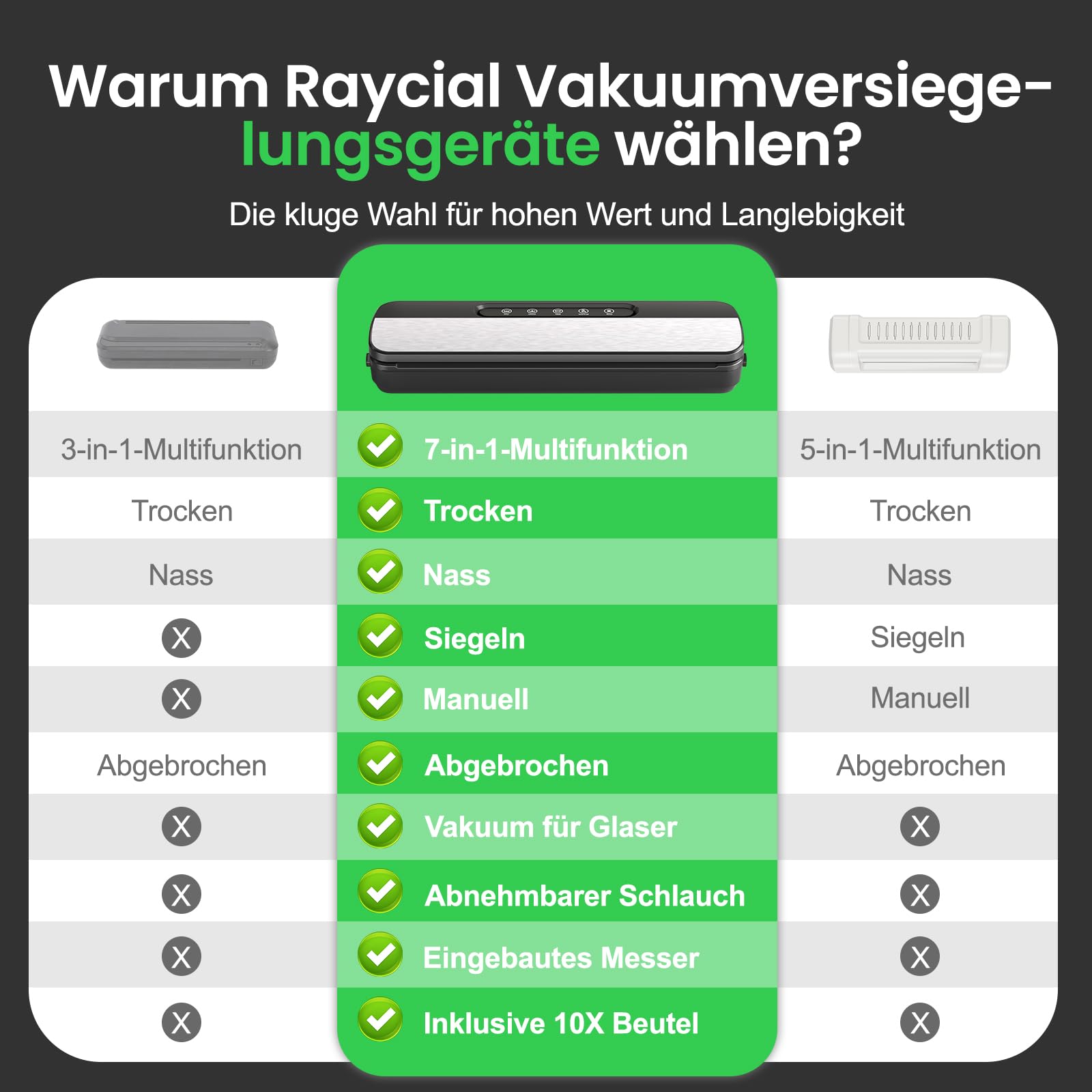 Raycial Vakuumiergerät 7 in 1, 145W Vakuumierer für Lebensmittel mit 10 Beutel und Schlauch