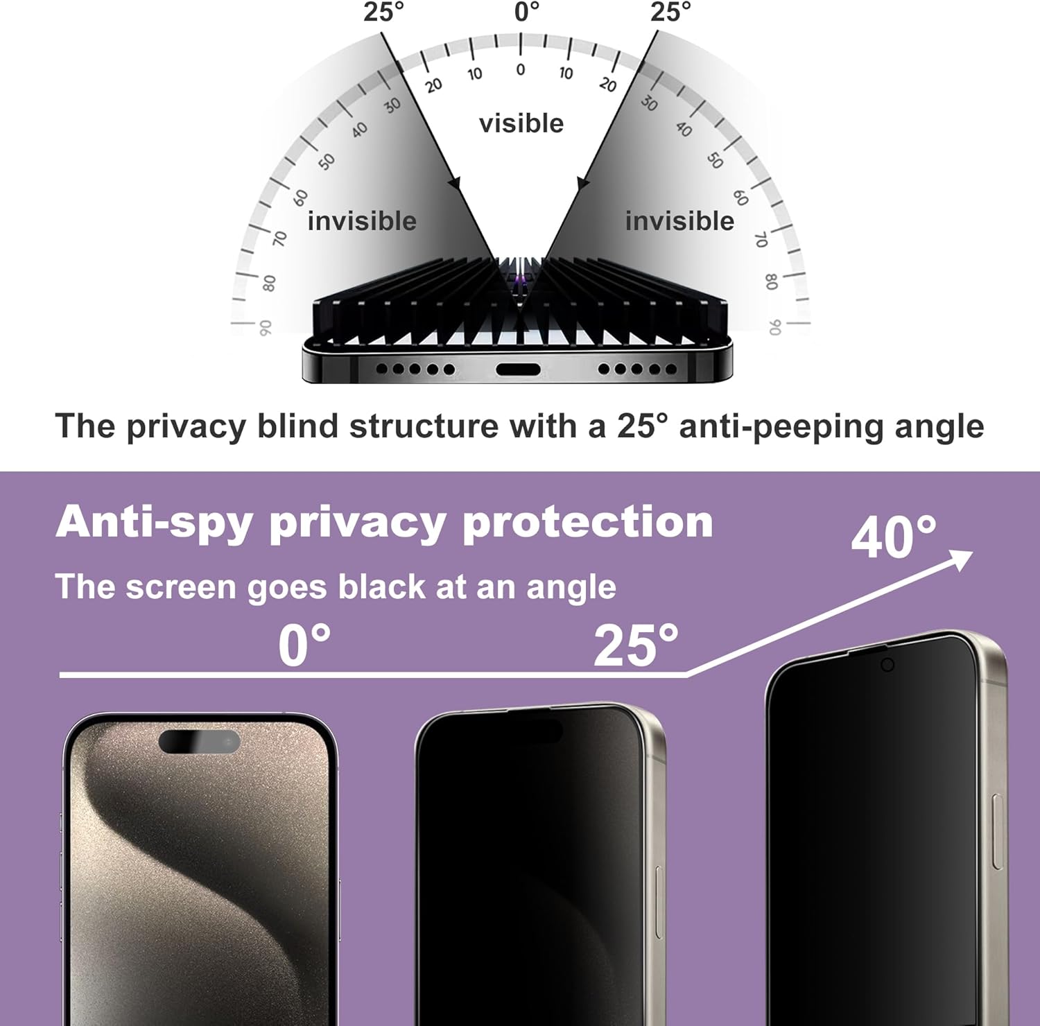 CHISHA 2-Pack Privacy Screen Protector for iPhone 15 Pro 6.1-Inch, Auto Dust Removal, No Bubbles,Anti-Spy Tempered Glass Film, Easy Installation