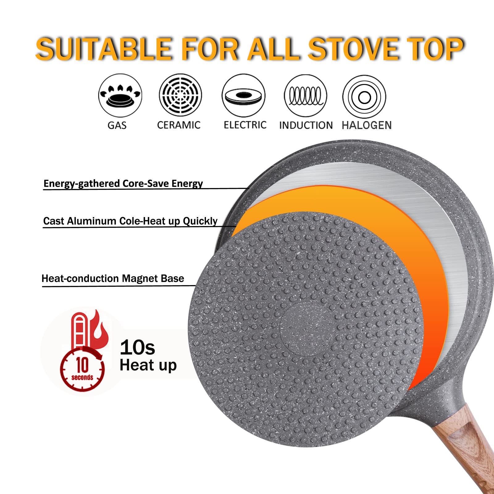 Sartén antiadherente para crepes con espátula esparcidora, 9.5 pulgadas con revestimiento de granito para cocinar, sartén plana para tortillas, tortillas, tortillas, panqueques, parte inferior de
