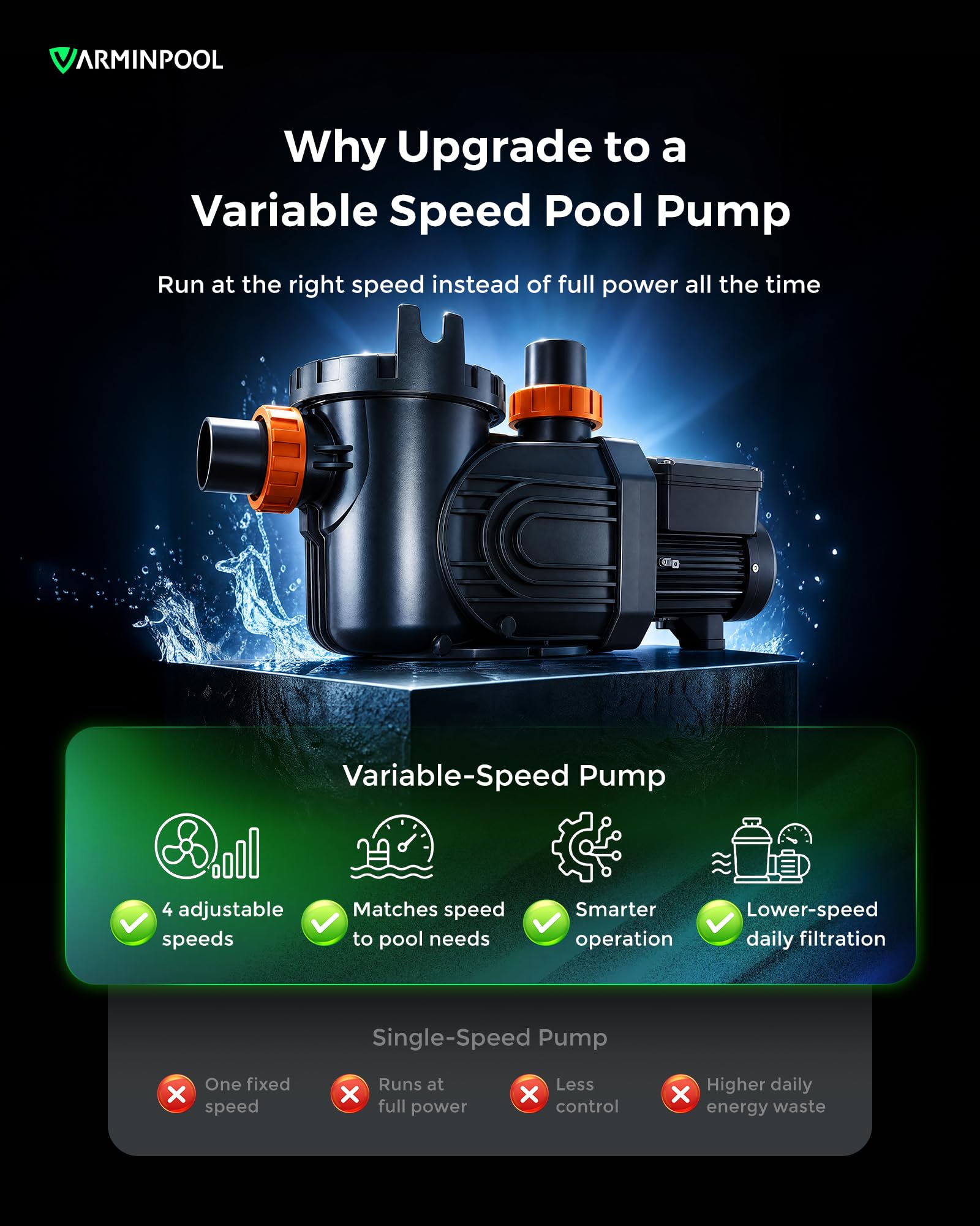 Bomba de piscina de velocidad variable 3.0HP, bomba de bajo consumo en el suelo de 220-240 V, ultra silenciosa, 11359 GPH, control de temporizador inteligente, cabeza de 80 pies, puerto