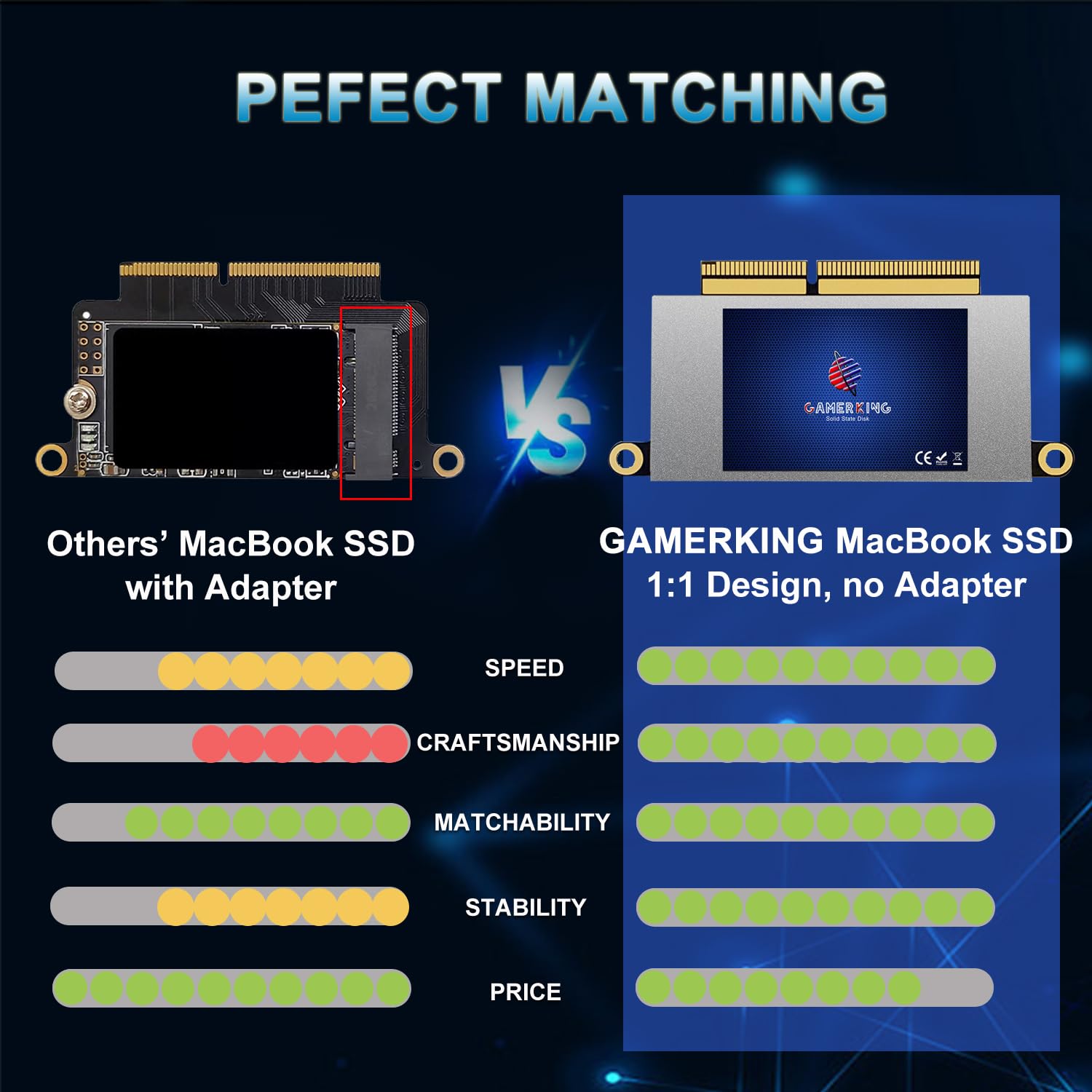 GAMERKING Dysk twardy 256 GB NVMe SSD do MacBook Pro Retina 13" A1708 2016 2017 Non-Touch Bar, PCIe Gen3x4, wysokowydajny zamiennik dysku SSD M.2 do aktualizacji prędkości i pamięci (oryginalny