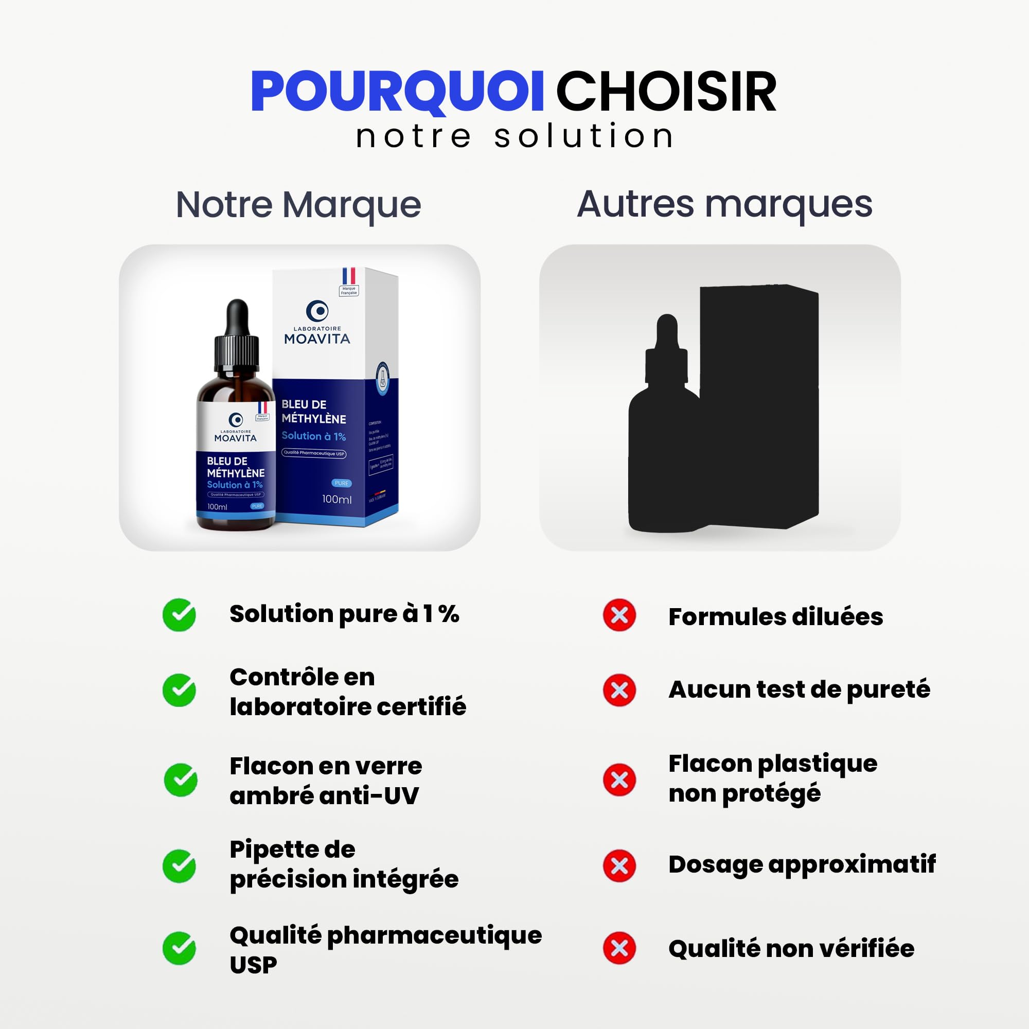 Bleu de Méthylène 1% – Lot de 2 x 100ml (200ml) - Solution Pure | Ultra Haute Pureté USP ≥99% | Fabriqué et Testé en Allemagne | Flacon Verre Ambré avec Pipette