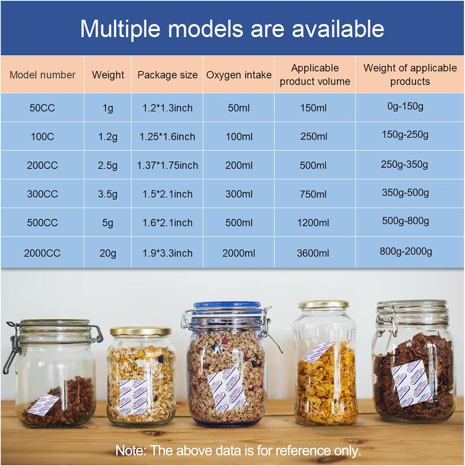 auhanth 100CC Oxygen Absorbers (100 Packs) - Image 8