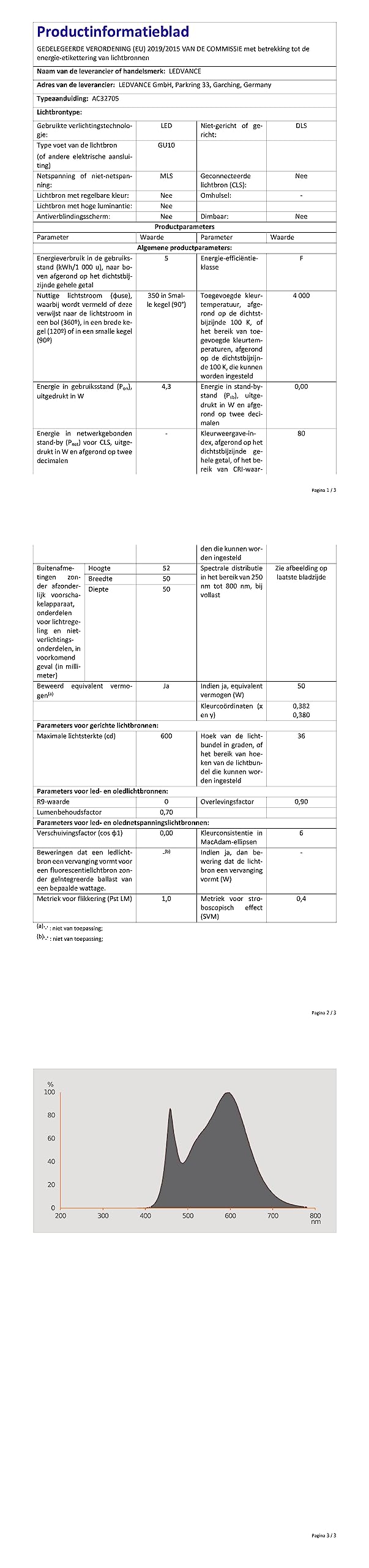 Osram Lampadine LED Spot PAR16, 4.3 W Equivalenti 50W, Attacco GU10, Luce Fredda 4000K, Confezione da 6 [Classe di efficienza energetica F]
