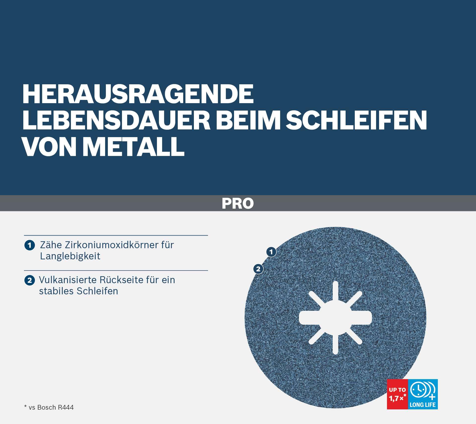 Bosch 1x Ścierna tarcza fibrowa PRO Steel R574 do mechanizmu X-Lock (do Stal, Stal, Ø 125 mm, Ziarnistość 24, Professional Akcesoria Mała szlifierka kątowa)