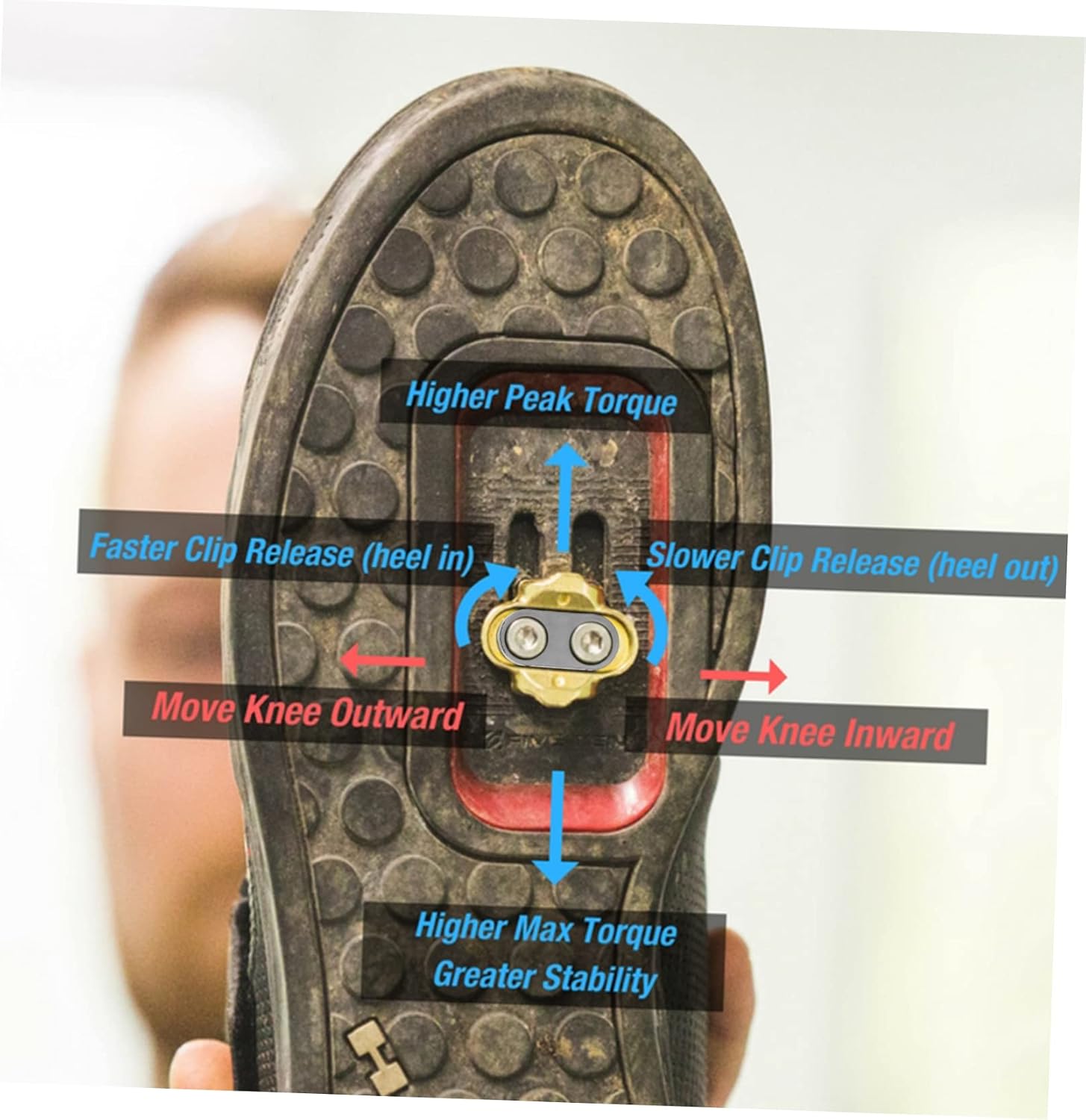 1set Self-Locking Bike Cleats Multi-Directional Release Pedal for Mountain and Compatible Material for Efficient Pedaling
