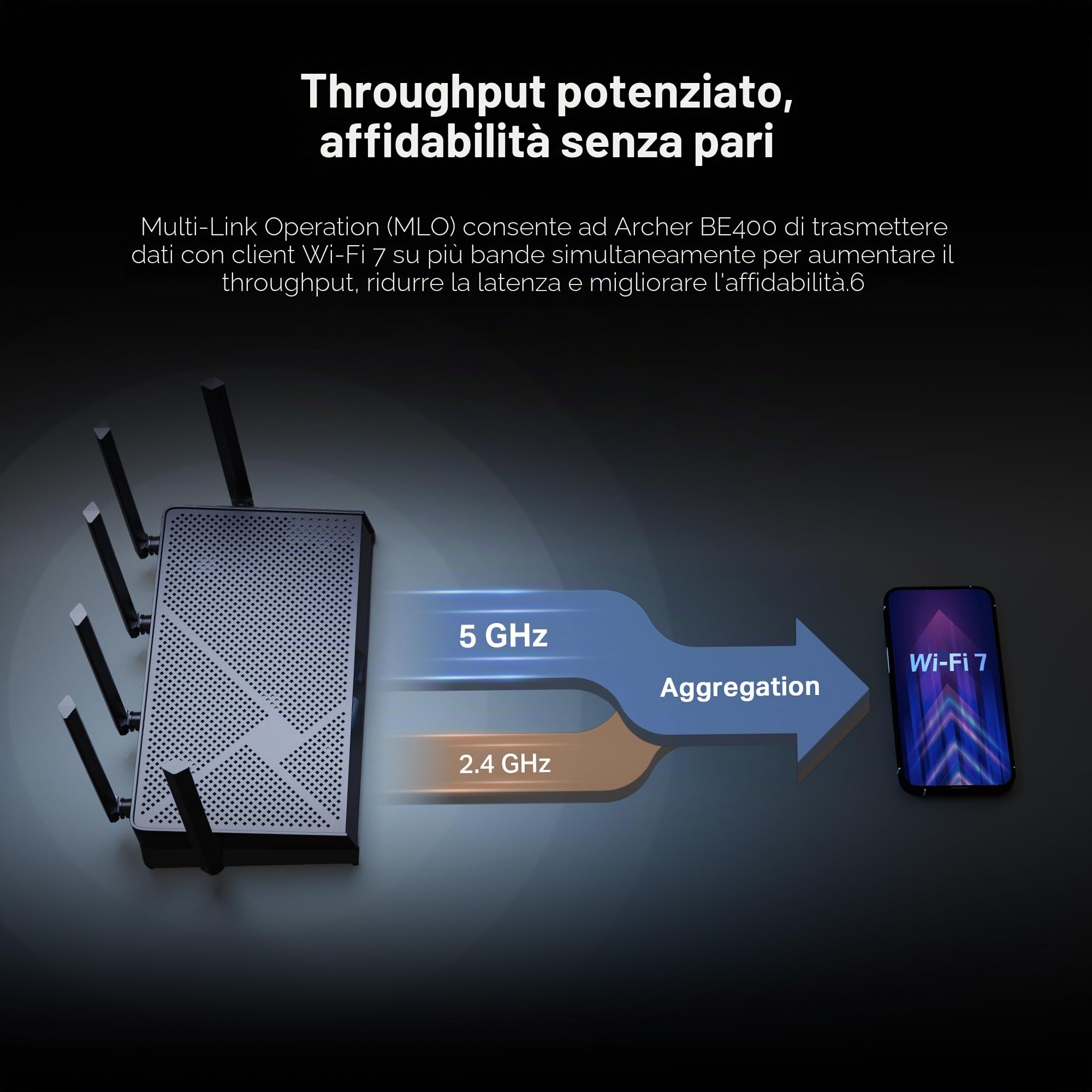 TP-Link Archer BE6500 Router Wi-Fi 7 Dual Band (Archer BE400) | Doppia porta USB 3.0 da 2,5 Gbps | CPU Quad-core | HomeShield, IoT privato per la sicurezza di rete | Clienti VPN