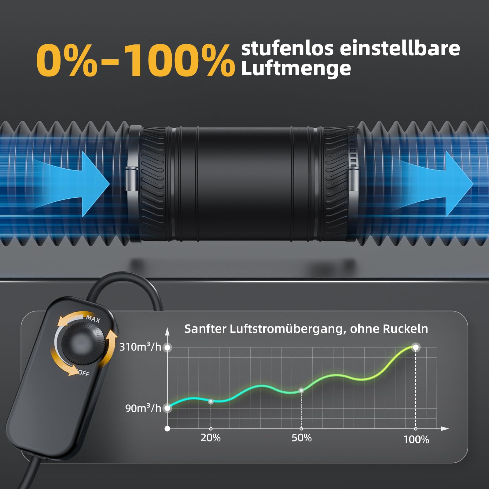 Rohrlüfter 100mm Regelbar, Rohrlüfter 8 W, 310 m³/h, Überhitzungsschutz Ventilator, Kanalventilator, Inline Abluftventilator für Grow-Zelte, Gewächshaus, Badzimmer, Keller, Garage, Küche