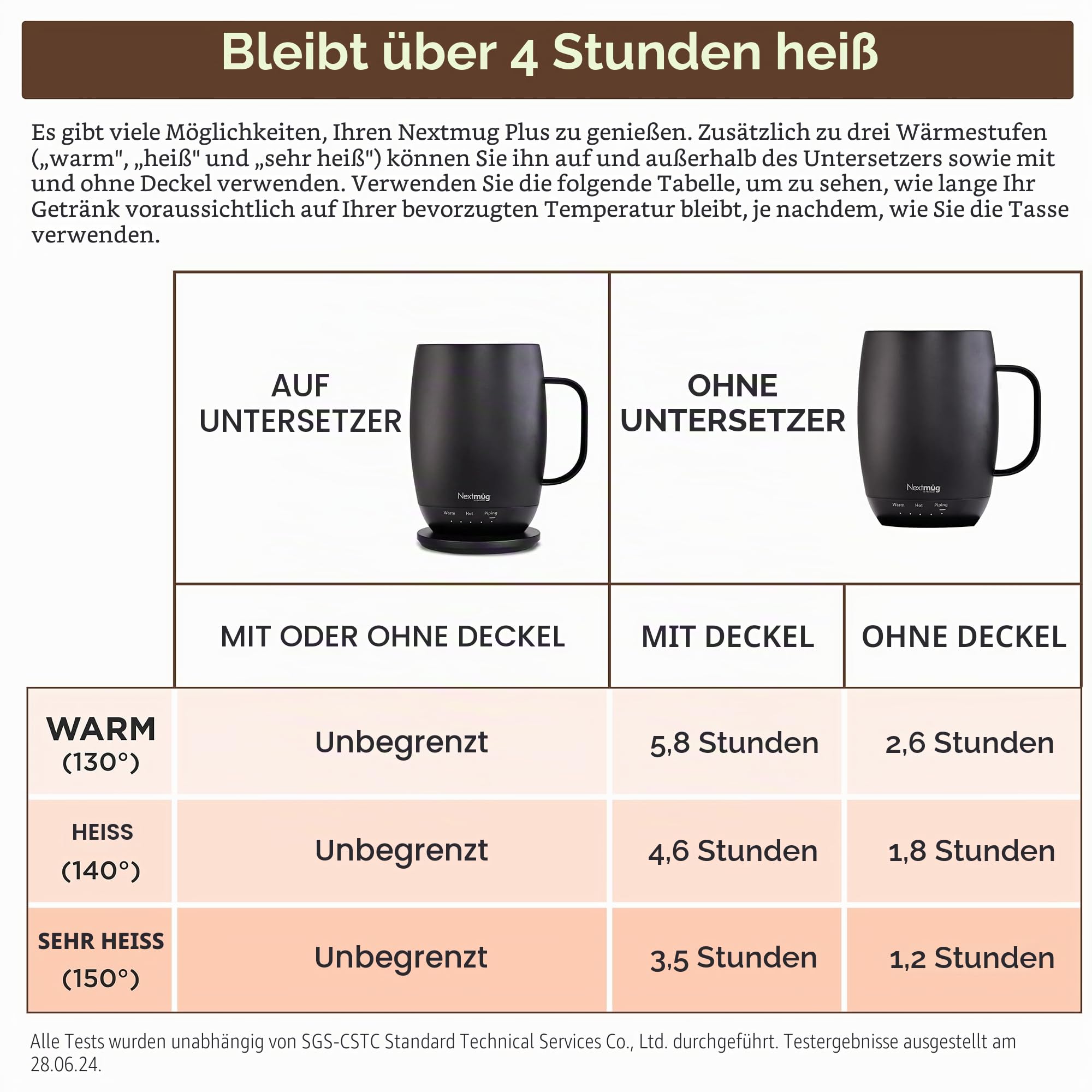Nextmug Plus (Burgundy - 510.3 g) Temperaturgesteuerter, selbstheizender Becher - Keine App, langlebiger Akku für Arbeit & Studium, tolles Geschenk für Kaffeeliebhaber