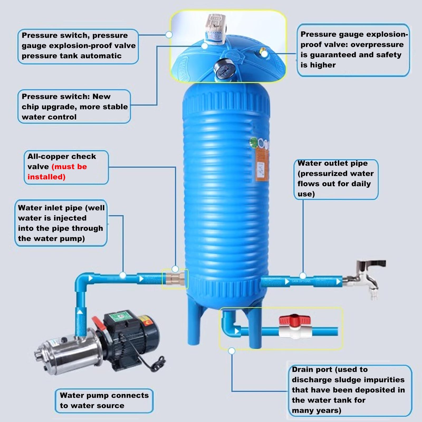 Serbatoio a pressione di stoccaggio dell'acqua in plastica, Vescica automatica di grande capacità, Serbatoio di espansione pressurizzato domestico per sistemi di approvvigionamento idrico
