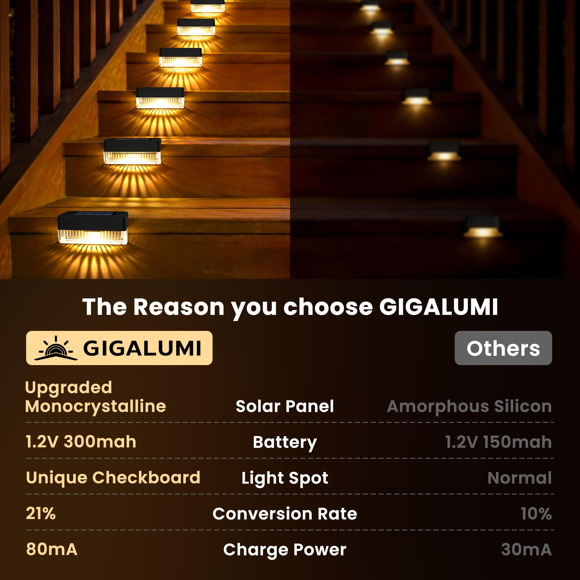 GIGALUMI Lot de 16 lampes solaires de terrasse pour jardin, étanchéité IP65, pour escaliers, terrasse et allée