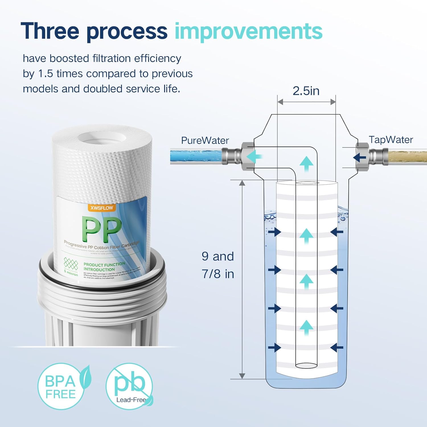 6-Pack 10x2.5-Inch Whole House Water Filter Cartridges Suitable for Drinking Water RO Filter Replacement Pure Water Filter Replacement Parts Direct-Flow Well Water Filters