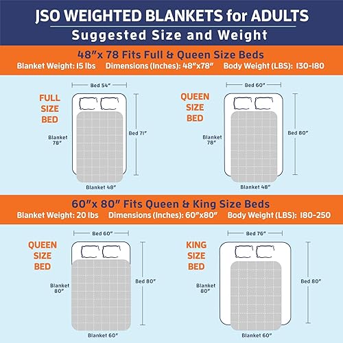 Miniatura 7 de JSO Home - Mantas con peso
