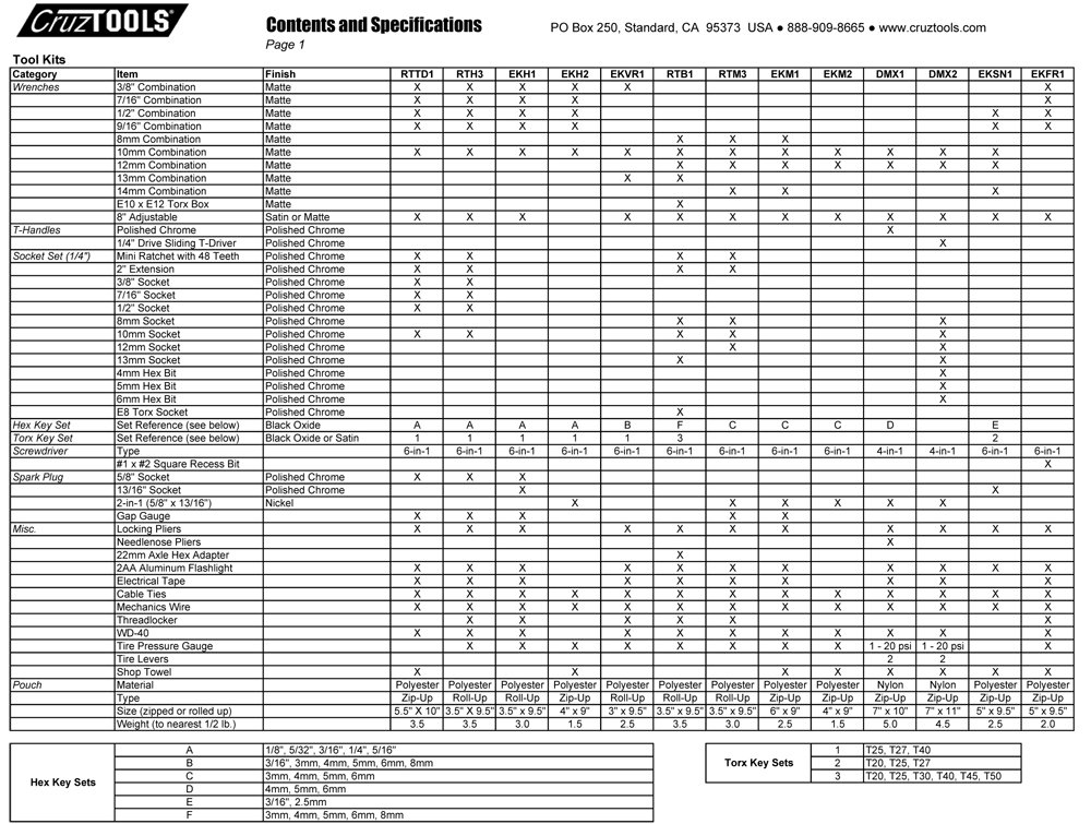 Cruztools CRUZ OUTBACK'R METRIC TOOL KIT _OM14
