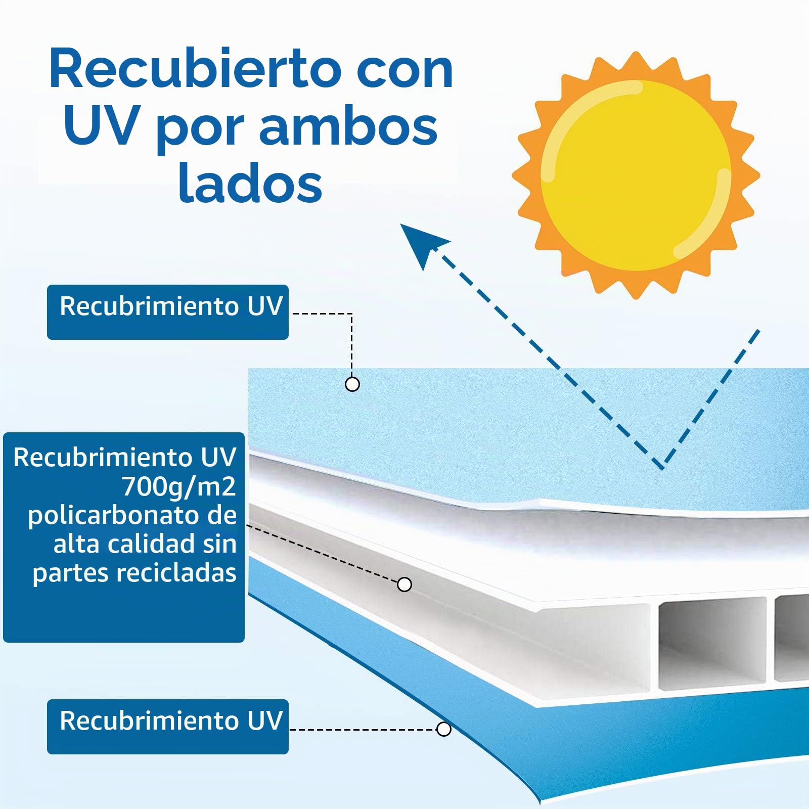 14 placas alveolares de cámaras huecas de policarbonato, 60,5 x 121 cm, 4 mm, 10,25 m², placa alveolar doble para invernadero, placas de repuesto
