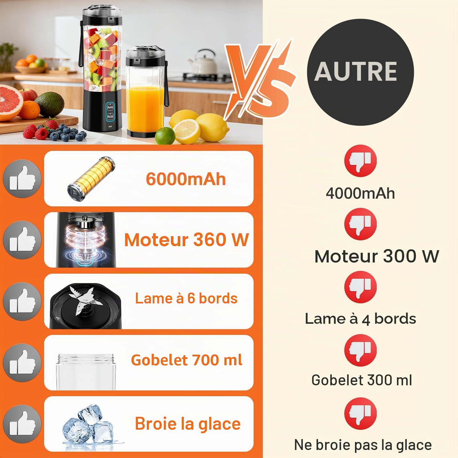 GVODE Blender Mixeur Portable Sans Fil, 700ml Smoothie Mixer, 360W Mini Blender Portable, Batterie 6000mAh USB-C, Étanche IPX8 pour Shakes & Smoothies