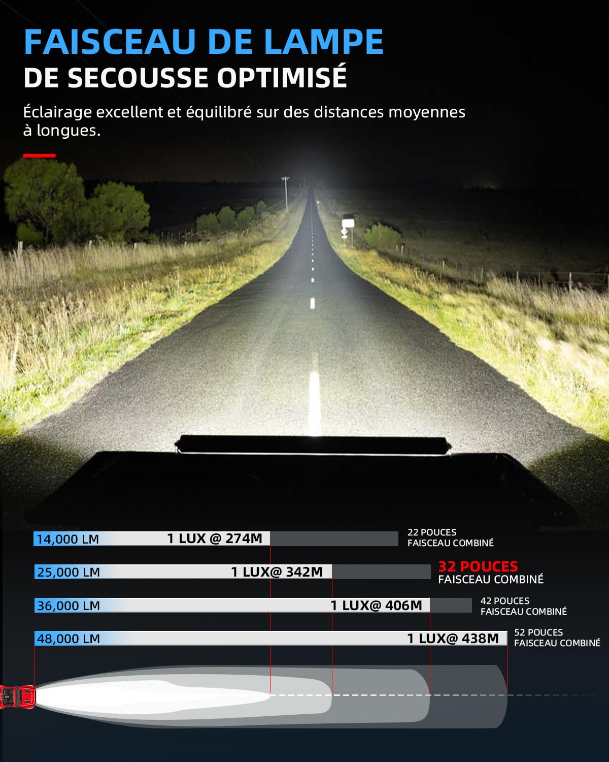 BraveWAY 32" Barre LED 4x4 35000LM Double Rangée, Lentille 6D Barre Rampe LED IP68 Faisceau Combiné, Adaptable aux Tracteurs Agricoles, Véhicules 4x4, Camions et Camping-Cars (78cm)