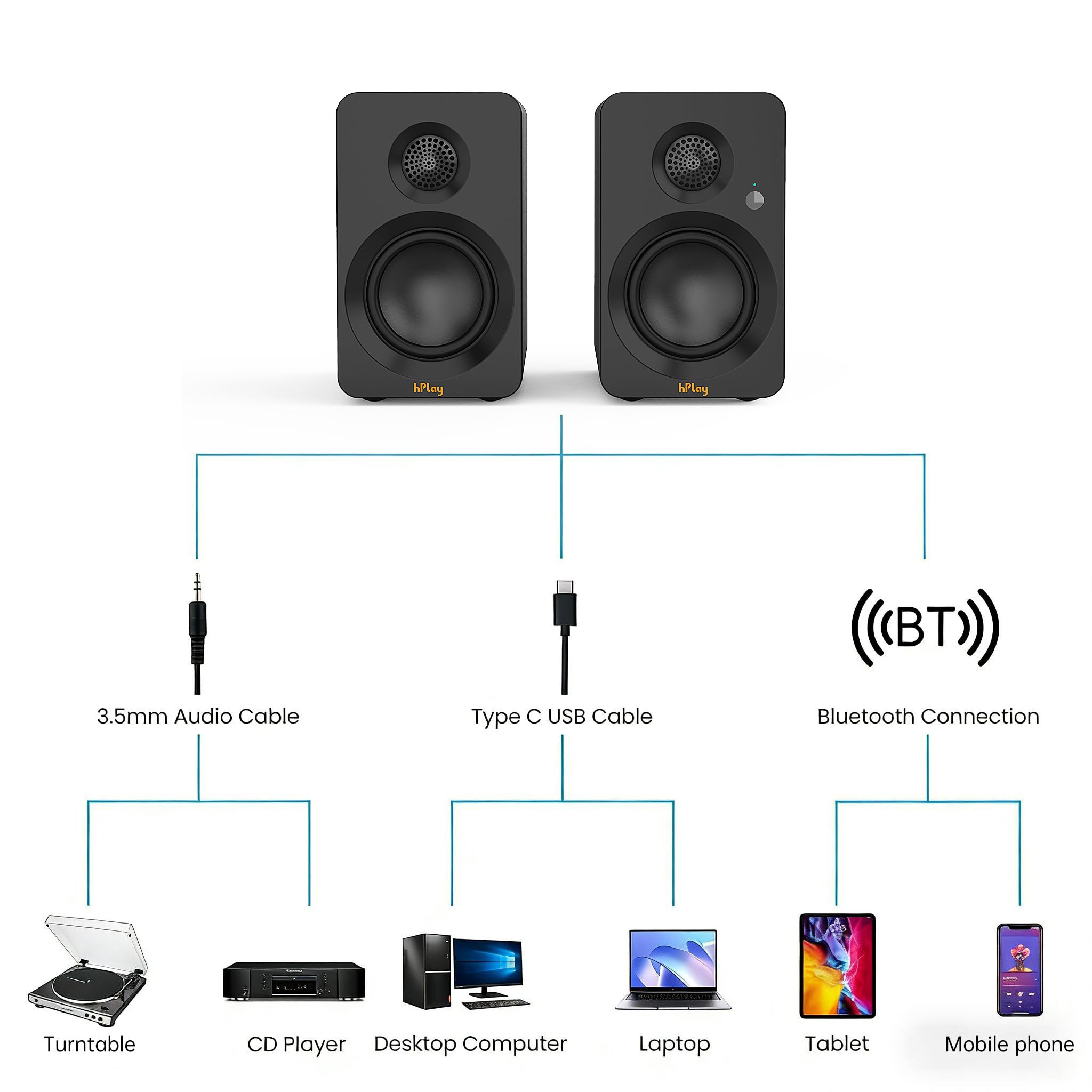 hPlay BS32B Aktivlautsprecher – 60W PC Lautsprecher mit Bluetooth 5.3, USB-C Soundkarte, Subwoofer-Ausgang & Fernbedienung, absorberplatte Lautsprecher, kompakte Regallautsprecher (Schwarz)