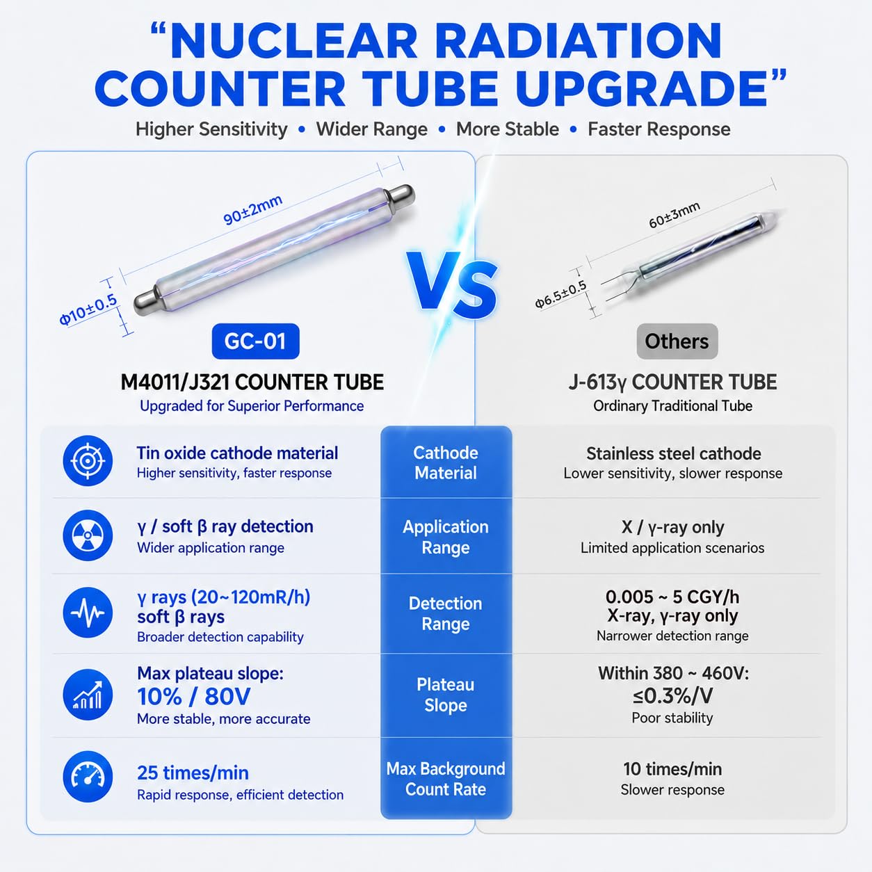 FNIRSI GC-01 Geiger Counter Nuclear Radiation Detector,Curve Display — Amazon image 4