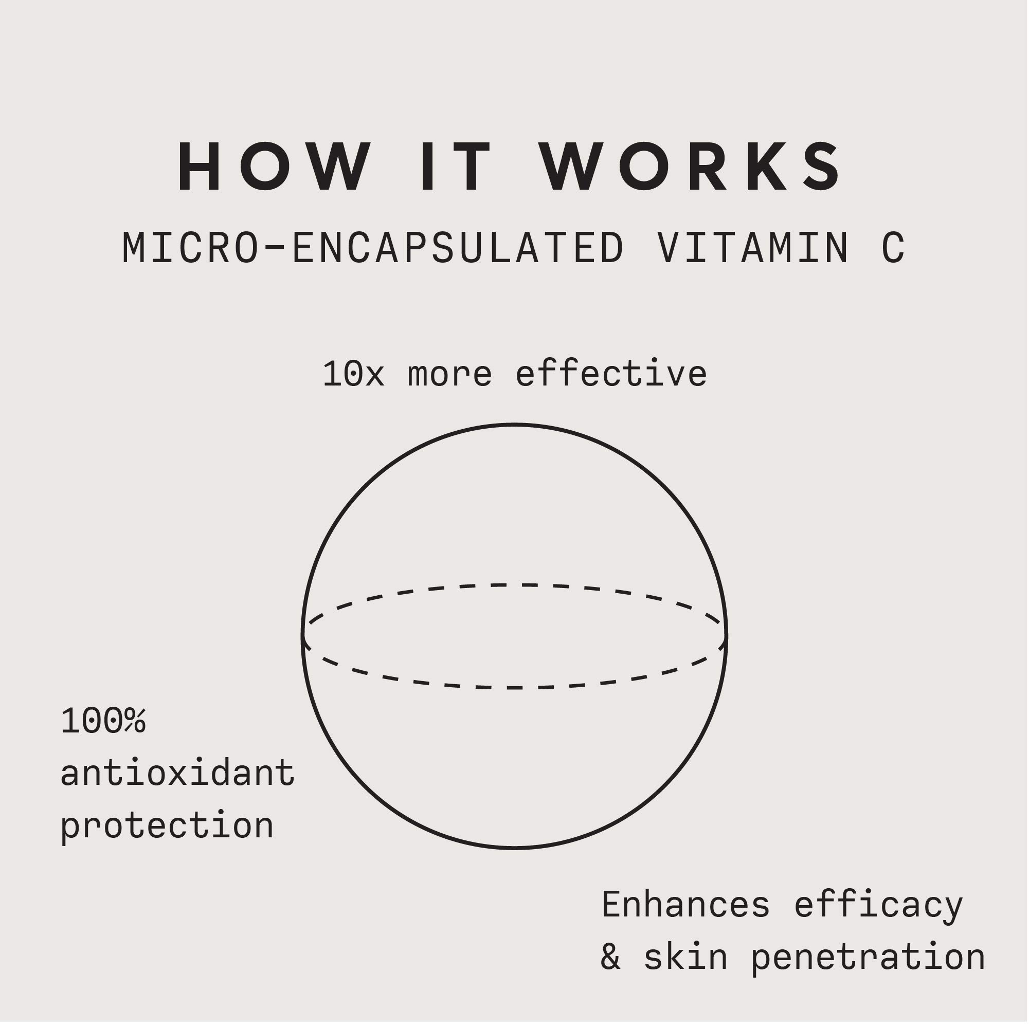 Naturium Vitamin C Super Serum to Smooth and Brighten Dry Aging Acne Prone Skin, with Retinol