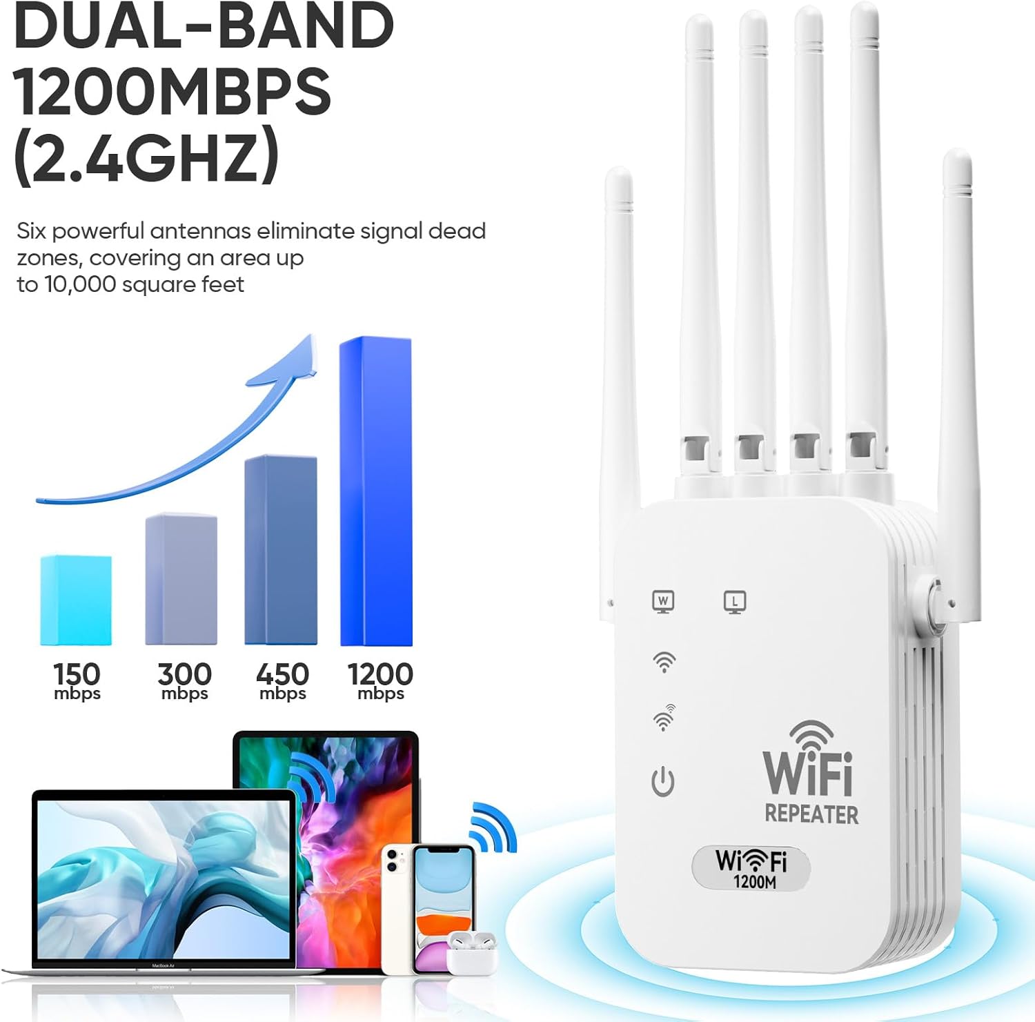 WiFi Extender Signal Booster for Home - 2026 Upgraded (6 Directional Antennas) New Generation Internet Extender Wifi Booster Signal Range Amplifier, WiFi Repeater with Ethernet Port, for 99% of Device