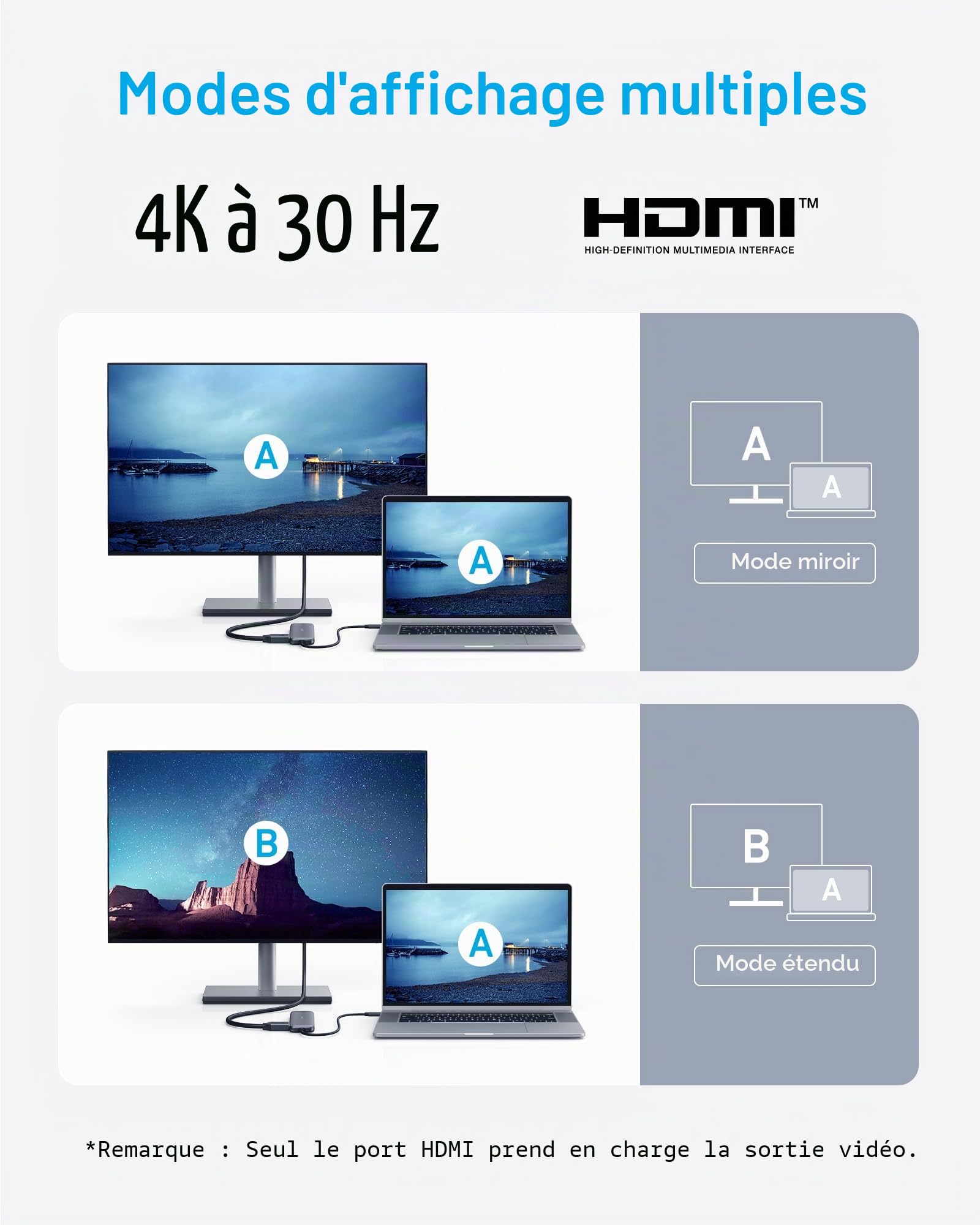 Anker 332 Hub USB C 5 en 1 avec écran HDMI 4K, Port de données 5 Gbit/s et 2 Ports USB A pour MacBook Pro