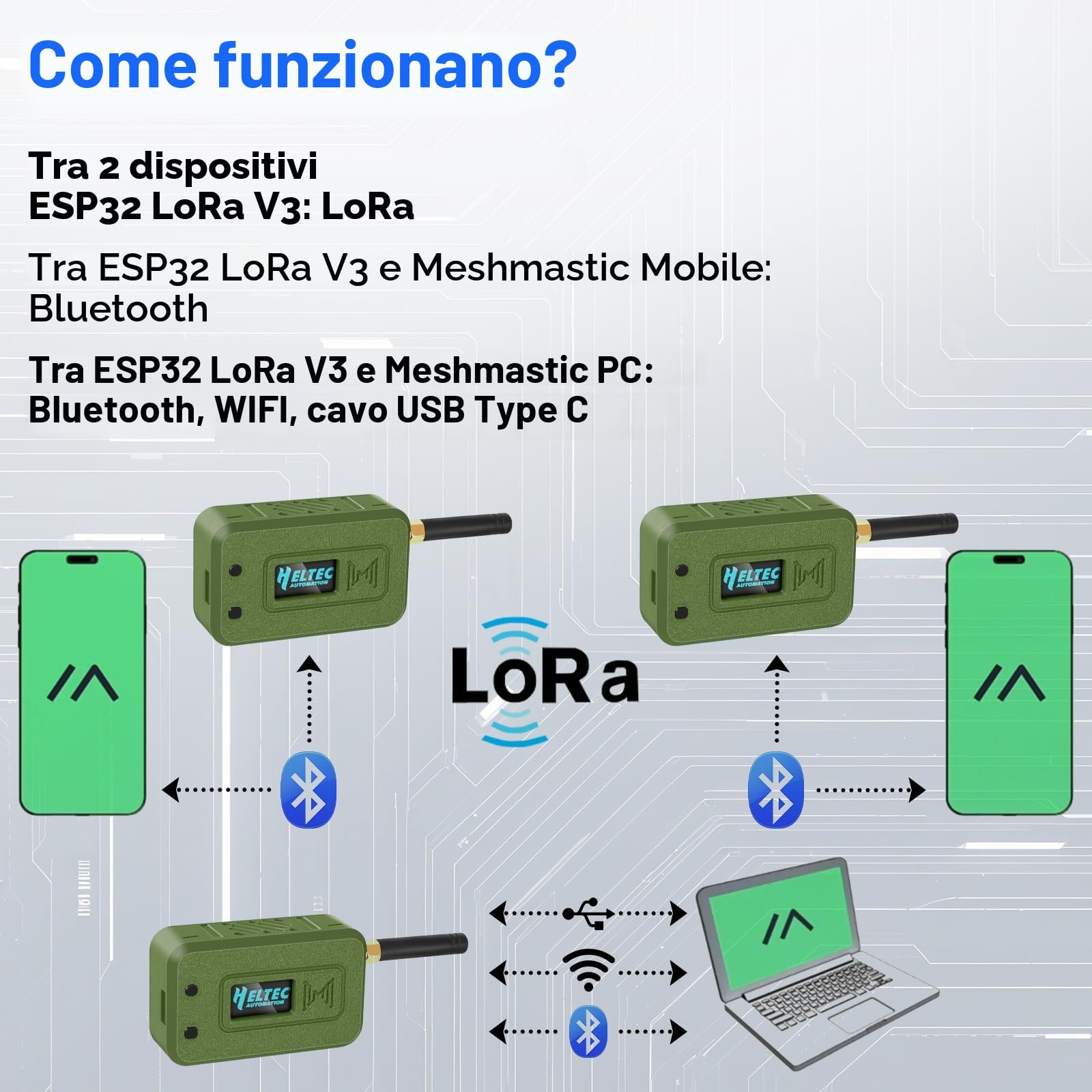 2 Set ESP32 LoRa V3 Modulplatine con Antenna 868 MHz + Batteria 3000 mAh + Custodia Protettiva con WLAN Integrato Bluetooth SX1262 CP2102 Display OLED 0,96" Tipo C per Arduino Lora Meshtastic IoT (N35