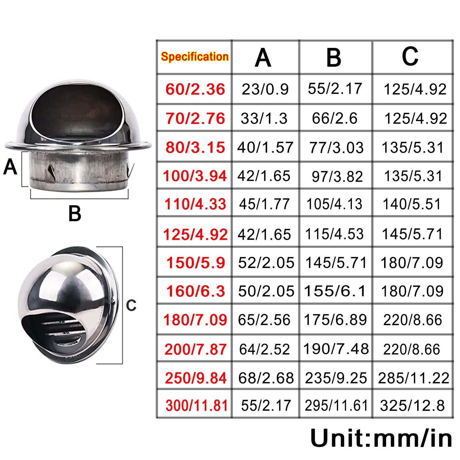 Ronde Murale Ventilation Hotte Ø100 150mm, Cuisine Sortie D'évacuation, Grille D'aération Ronde En Acier Inoxydable 304 Pour Pot D'échappement De Mur Extérieur, Air Frais, Hotte D'échappement ( Color