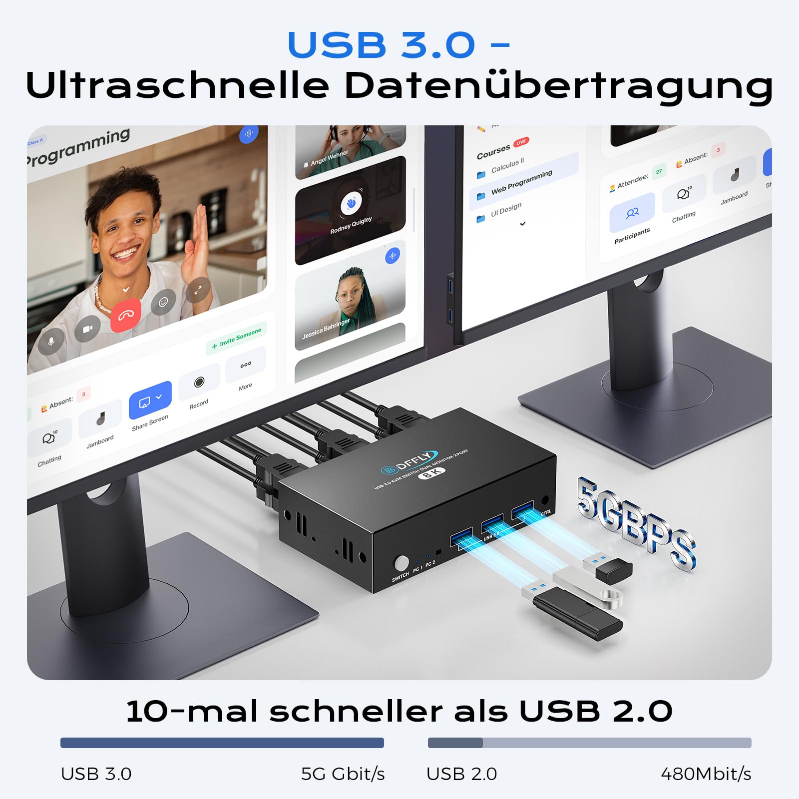 HDMI KVM Switch 2 PC 2 Monitor 8K@60 Hz 4K@120Hz, KVM Switch für 2 Computer Teilen 2 Monitor und 4 USB Geräte mit 2 USB 3.0 Kabeln und Desktop-Controller