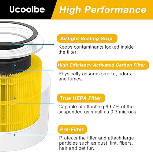 Miniatura 3 de Core 300 H13 True HEPA Pet Care Filtro de repuesto para purificador de aire Core 300 y Core 300S VortexAir, Core 300-RF-PA, amarillo, 2 paquetes
