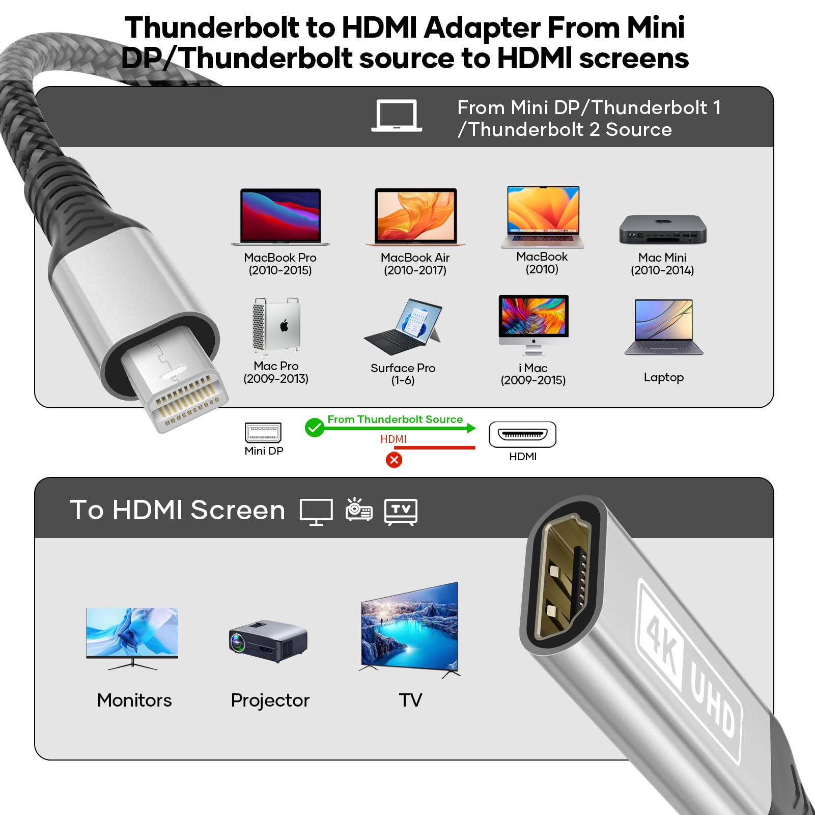 Mini DisplayPort na HDMI, Mini DisplayPort (Thunderbolt 2) do HDMI 4K, jednokierunkowy mini DisplayPort do monitora HDMI, kompatybilny z MacBook Air/Pro, XPS, Surface Pro/Dock Monitor Projektor