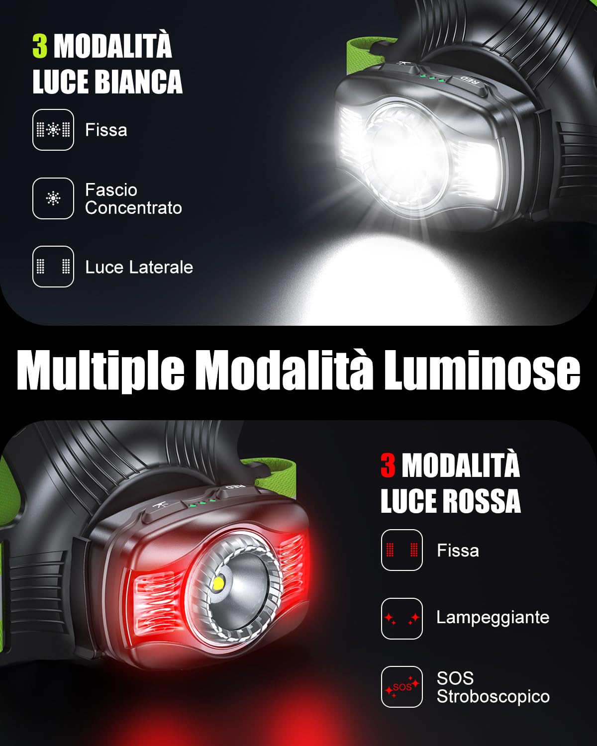 Babacom 500 Lumen Luce Running, Bretelle Giubbotto Catarifrangente con Riflettore, Fascio Regolabile a 45° e Impermeabilità IPX4, Torcia Frontale 1800mAh Ricaricabile per Corsa/Ciclismo/Camminate