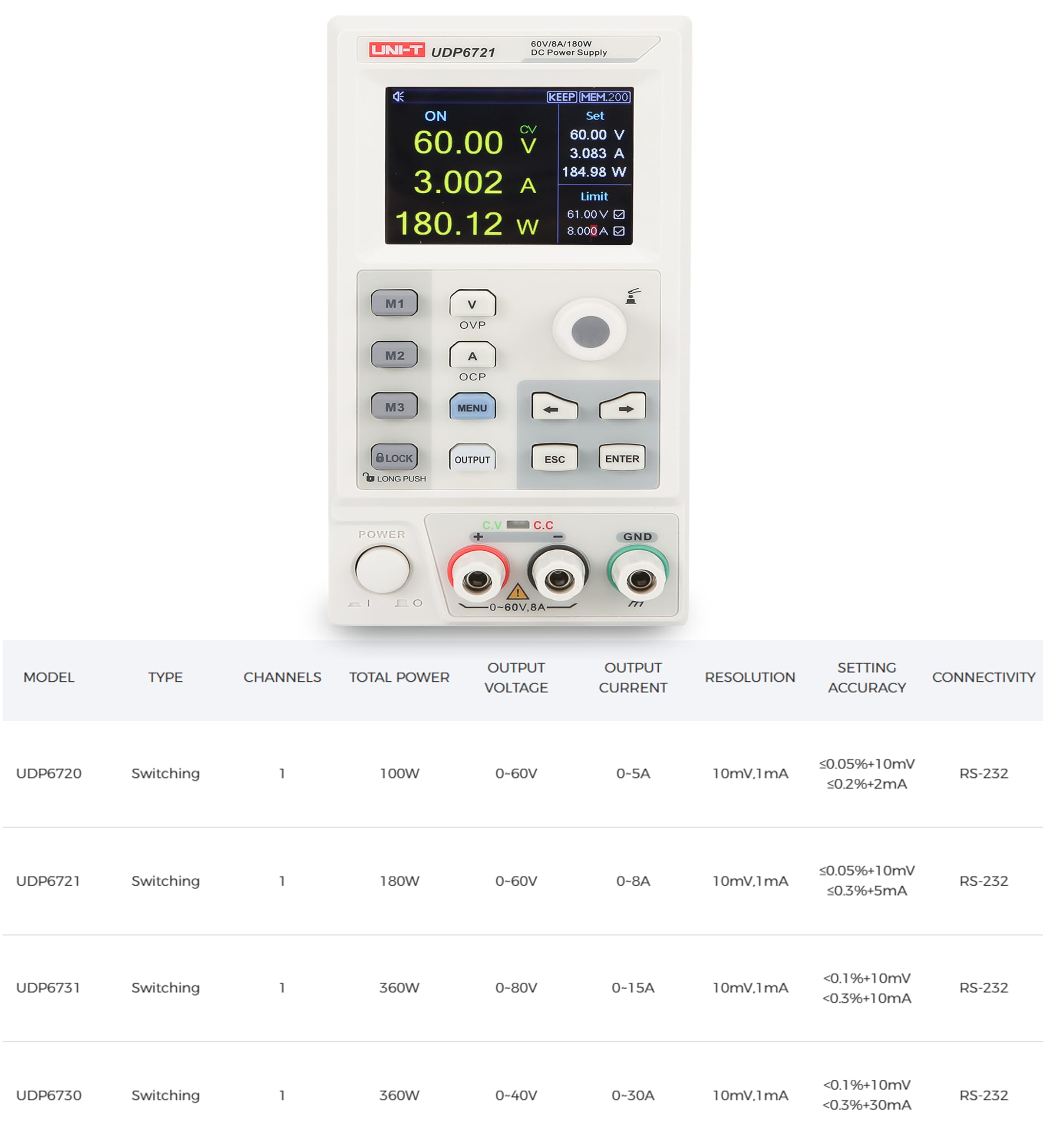 Fuente de alimentación conmutable DC programable serie UNI-T UDP6700 – Salida amplia 0-80V/0-30A, 360W con compensación remota y control SCPI (UDP6723 360W 40V30A)