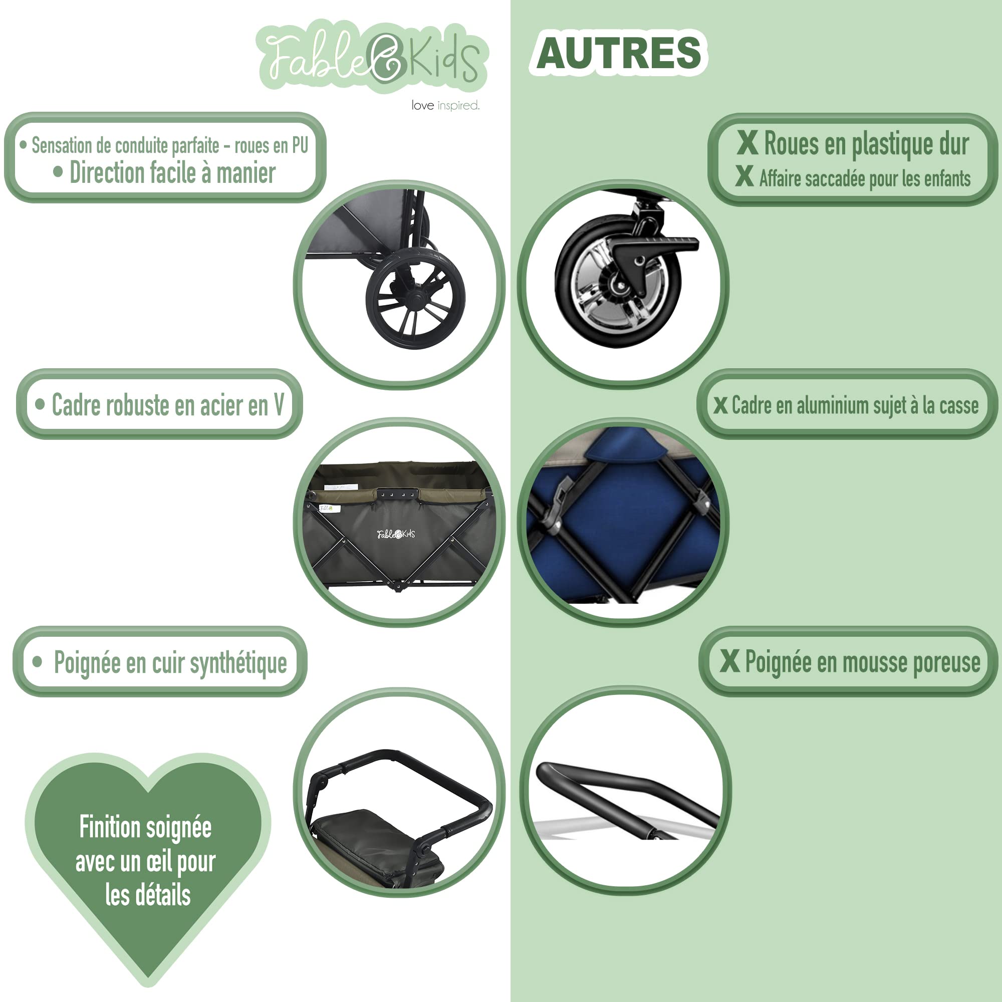 FableKids Chariot à roulettes Leo X4Lite avec Toit | Chariot de Transport Pliable | supporte jusqu'à 20 kg par siège | Harnais 5 Points | Roues 360° | Frein à Pied | Noir Onyx