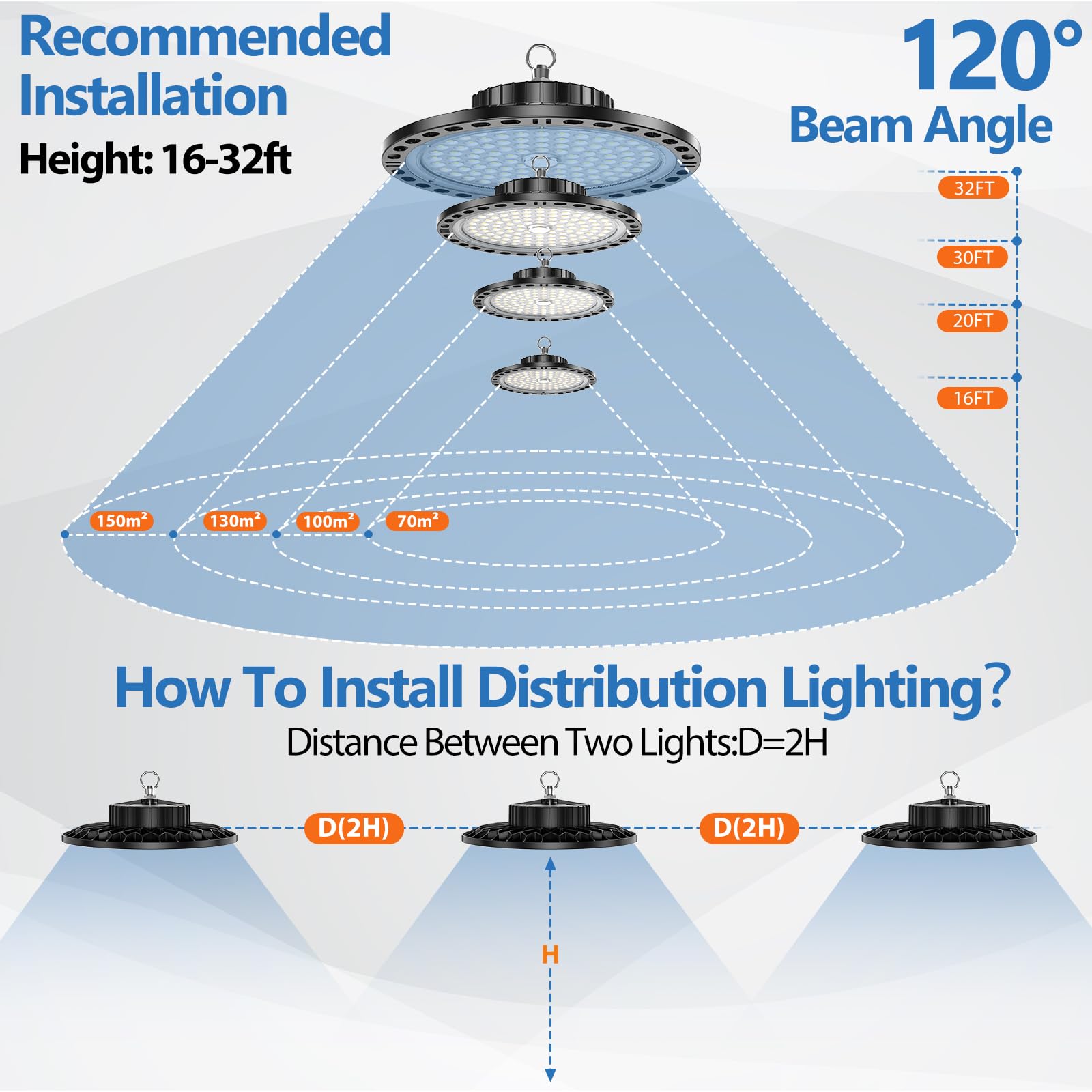 100W LED Hallenstrahler 4 Stück, 10000LM Hallenbeleuchtung LED mit 30 cm Metallkette, Treiber, 6500K IP65 UFO Lampe Industriebeleuchtung für Lagerhalle, Fabriken