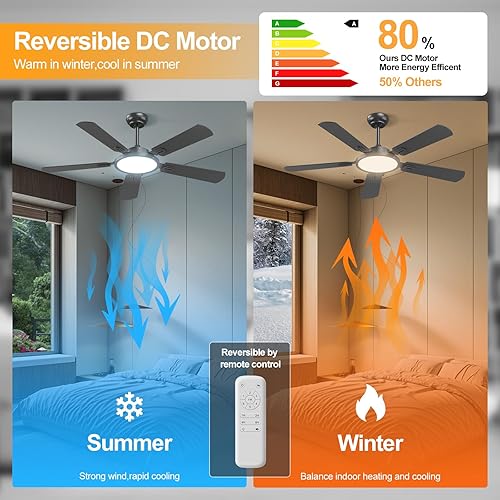 Miniatura 4 de onffo Ventilador de techo de perfil bajo de 52 pulgadas con luz y control remoto, moderno ventilador de techo negro, motor CC reversible ultra