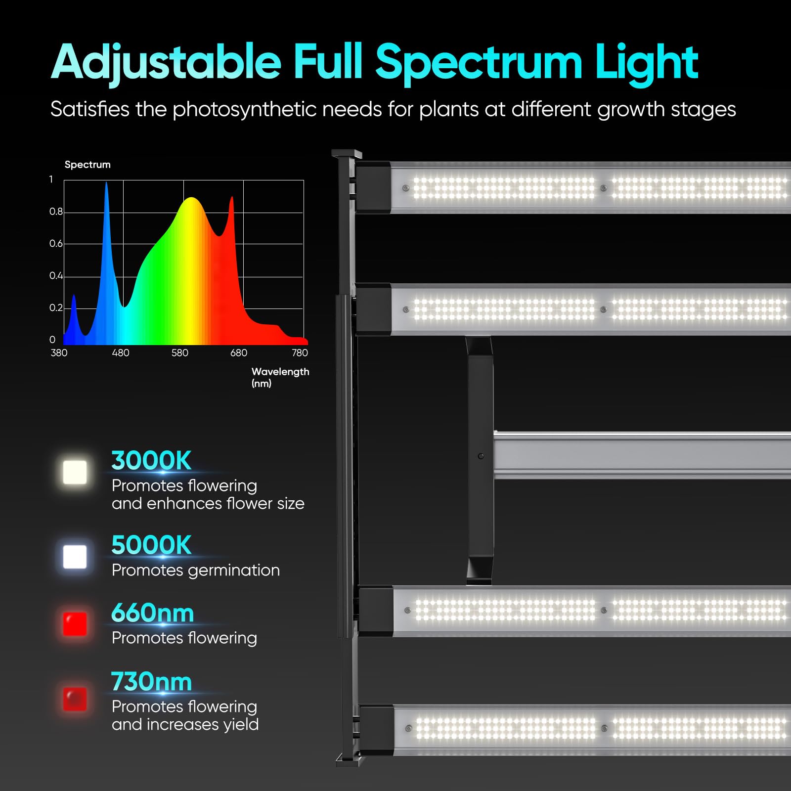 Growzelt Komplettset, 240W 100X100X200cm Vollspektrum LED Wachstumslampe mit integriertem Controller und 17cm Automatischer Belüftungssat mit Kohlefilter, Hydroponics Grow Zelt mit Thermometer