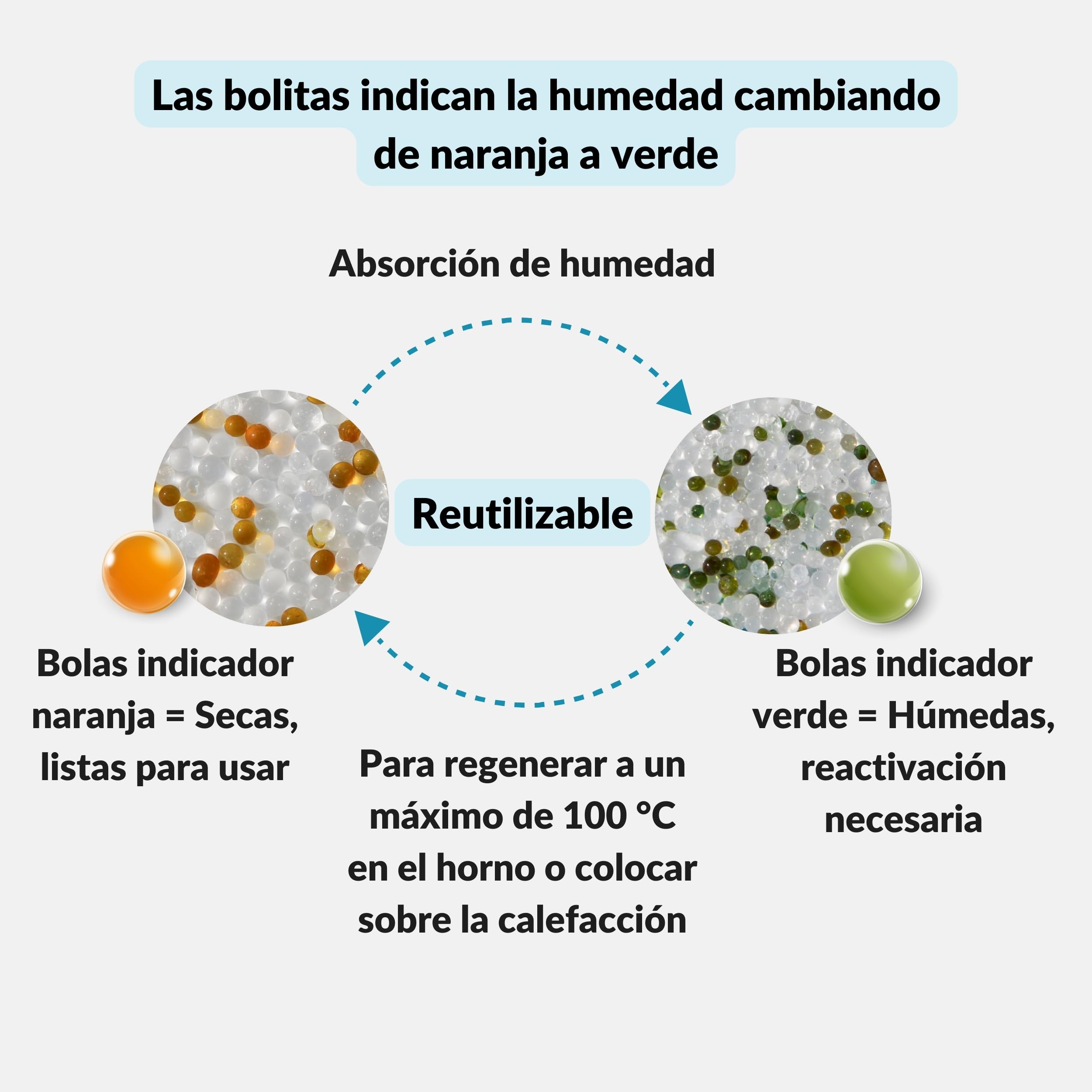 Lens-Aid Gel de Sílice Reutilizable (100 x 1 g) – Bolsas Deshumidificadoras con Indicador Naranja/Verde – Protección contra Humedad para Zapatos, Alimentos, Electrónica, Cámaras y Más