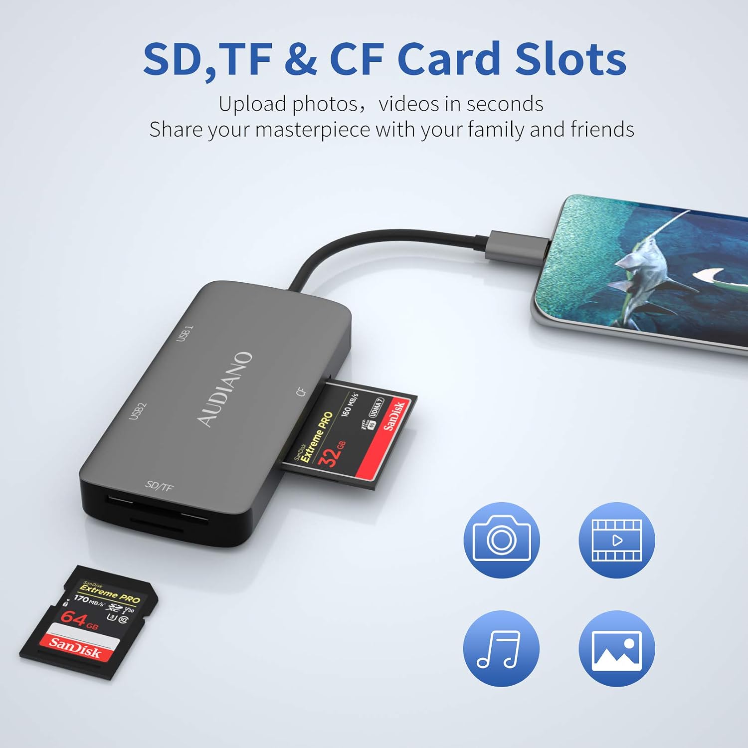 USB C to CF Card Reader, AUDIANO 5-in-1 USB Type C SD/TF/CF Camera Card Reader with Compact Flash Memory Card Reader, 2 USB 3.0 Ports Compatible for MacBook Pro, Samsung S20, Surface Book