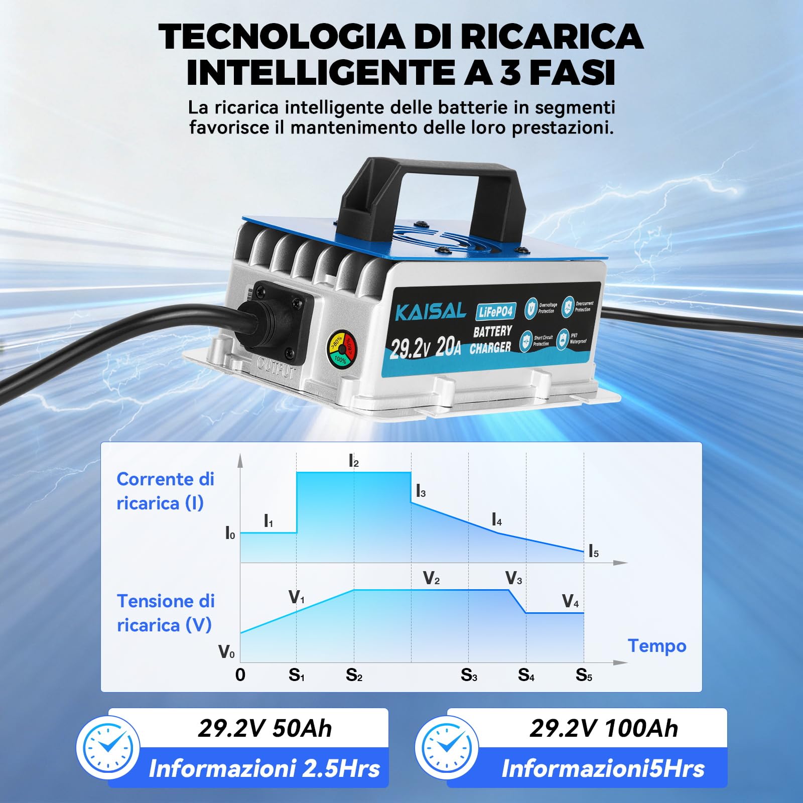 KAISAL 29.2V 20A Caricabatterie al Litio, Caricatore per Batteria al Litio da 24 V (25.6 V), 24V Intelligente Caricabatteria LiFePO4 Impermeabile IP67 per Camper, Barca, Solare