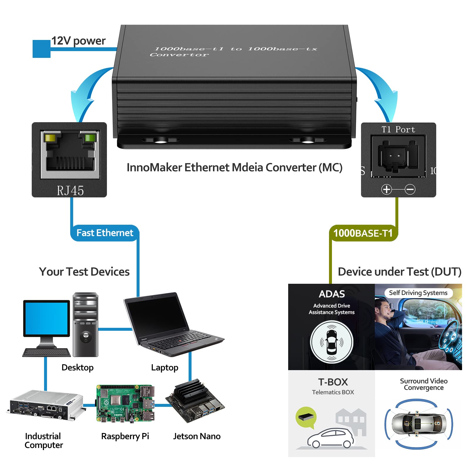 Convertidor de Medios 1000BASE-T1 a 1000BASE-TX | Convertidor Ethernet Automotriz 2-Hilos (BroadR-Reach) | Compatible IEEE | 1000Mbps | con Cable UTP + Fuente 12V | para Pruebas & Diagnóstico ECU