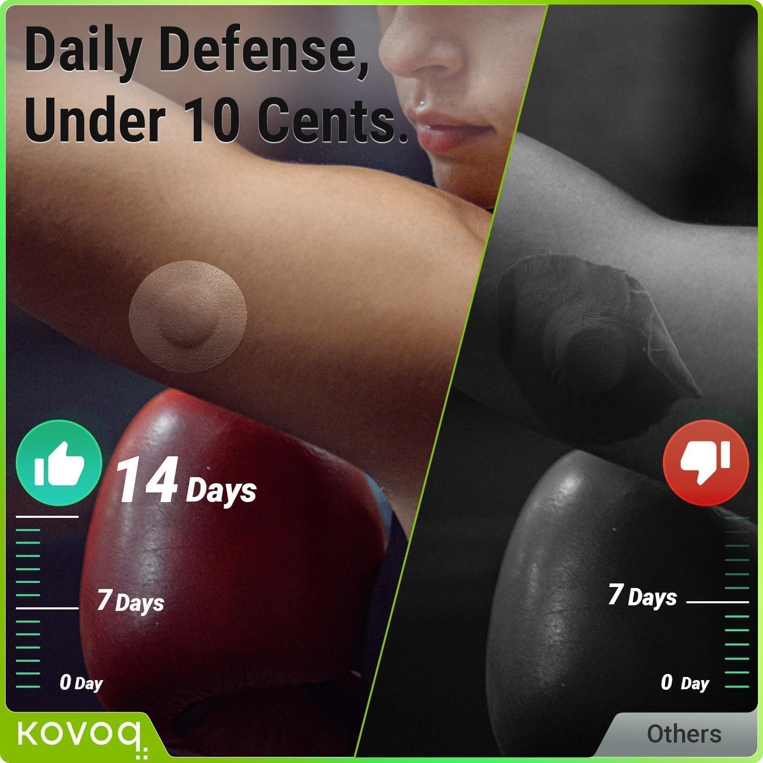 Reusable Libre 3 & Plus Hardshell Covers, 2-Pack Add-On Cover Caps Reduce Compression Lows, Customized for Freestyle Libre 3 CGM Sensors (4 Pack Waterproof Adhesive Patches Included)