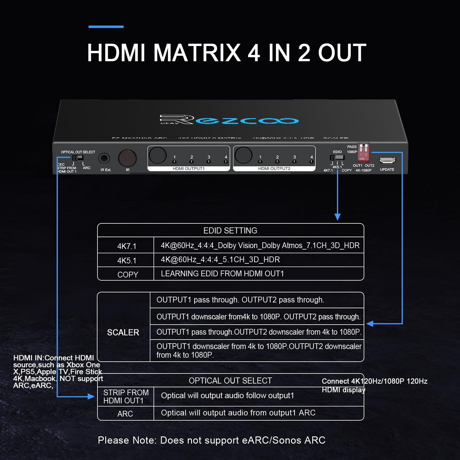 Matrice HDMI 4 in 2 Out 4K 60Hz 4:4:4 ARC HDR D-olby Vision Atmos SPDIF 5.1CH Breakout 3.5mm Stereo HDCP2.2- Console PC 16 EDID HDMI Scaler 4K 1080P Sync, HDCP2.2 HDMI2.0 Matrix 4x2 IR Remote