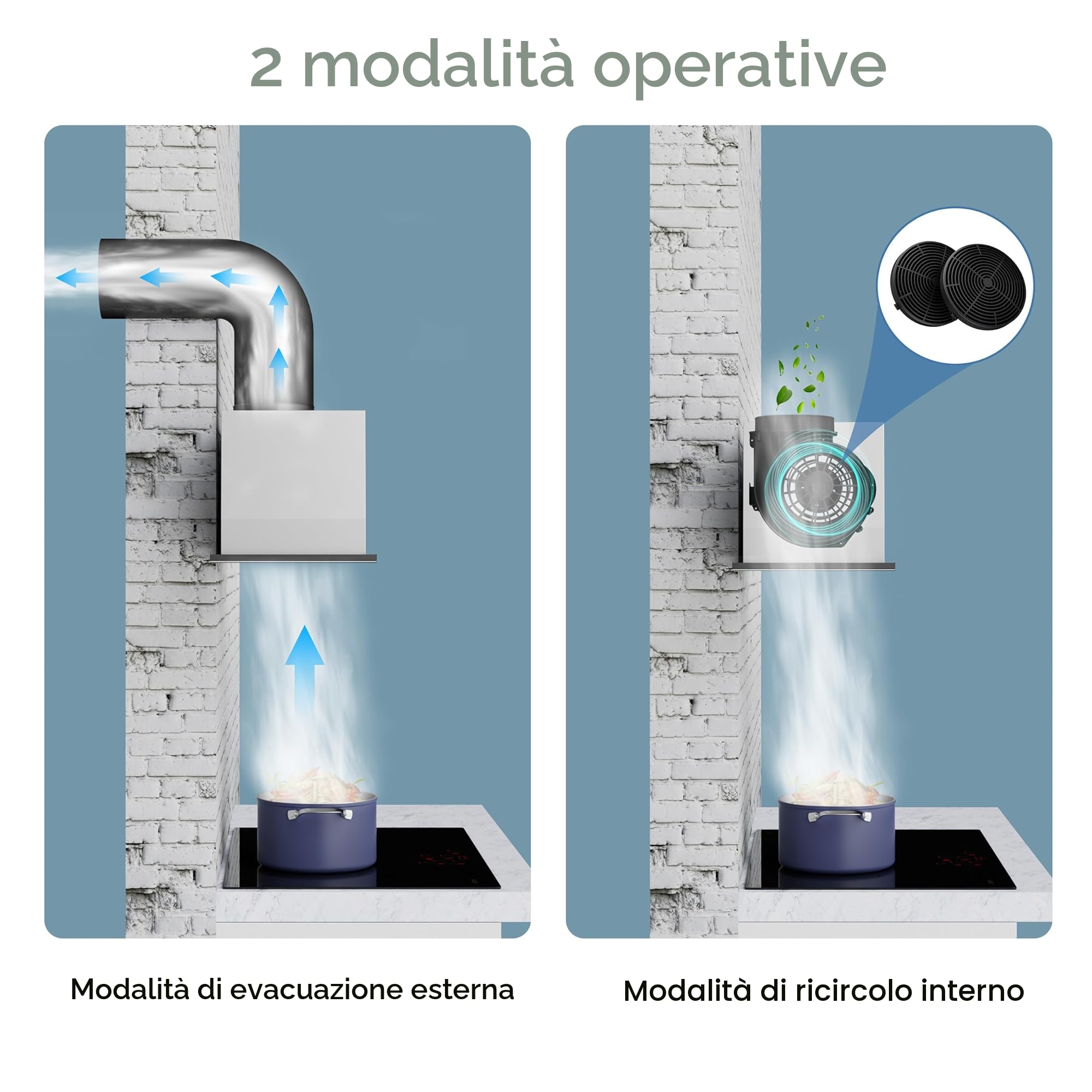 CIARRA CBCB5931B Cappa Aspirante Incasso 52cm Classe A- 469m³/h - Nero | 3 Velocità - Doppia Modalità -Controllo Gestuale-Facile Installazione-Con Carbone Attivo CBCF055 - Sottopensile Acciaio Inox
